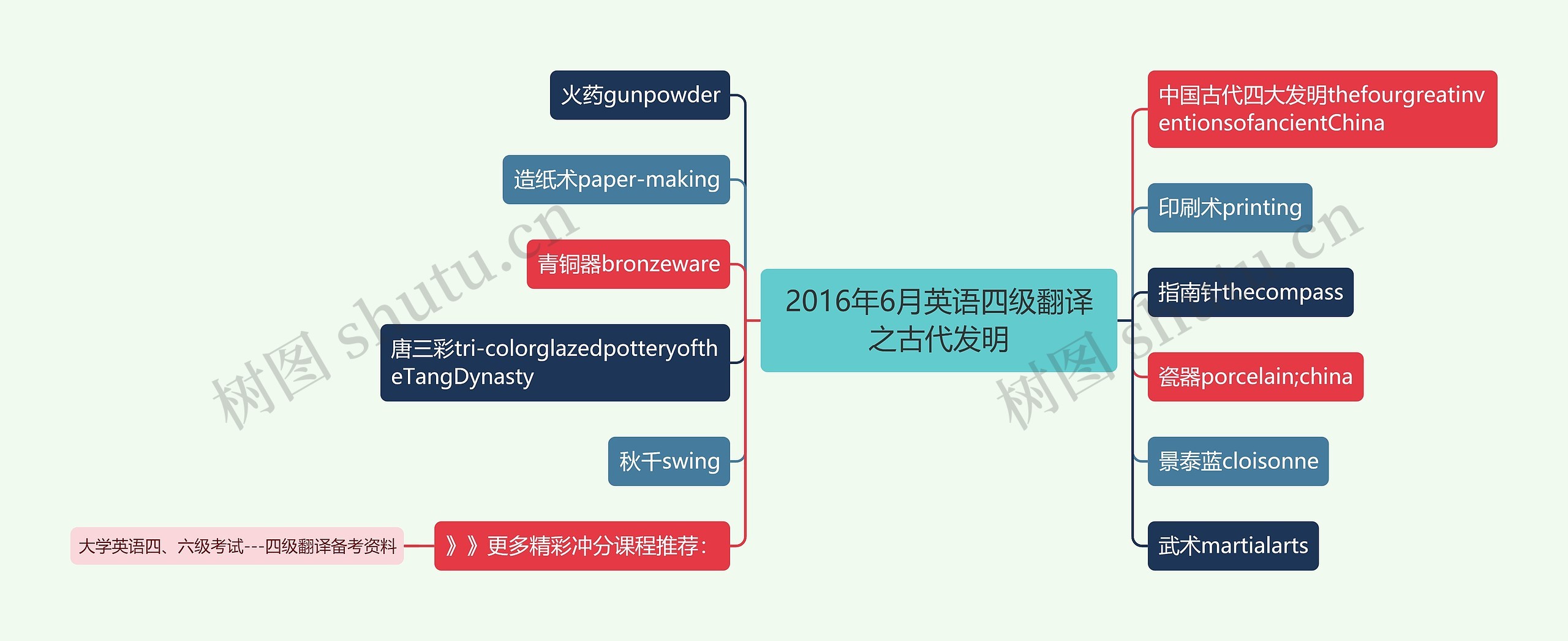 2016年6月英语四级翻译之古代发明