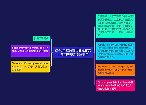 2016年12月英语四级作文：常用句型之提出建议