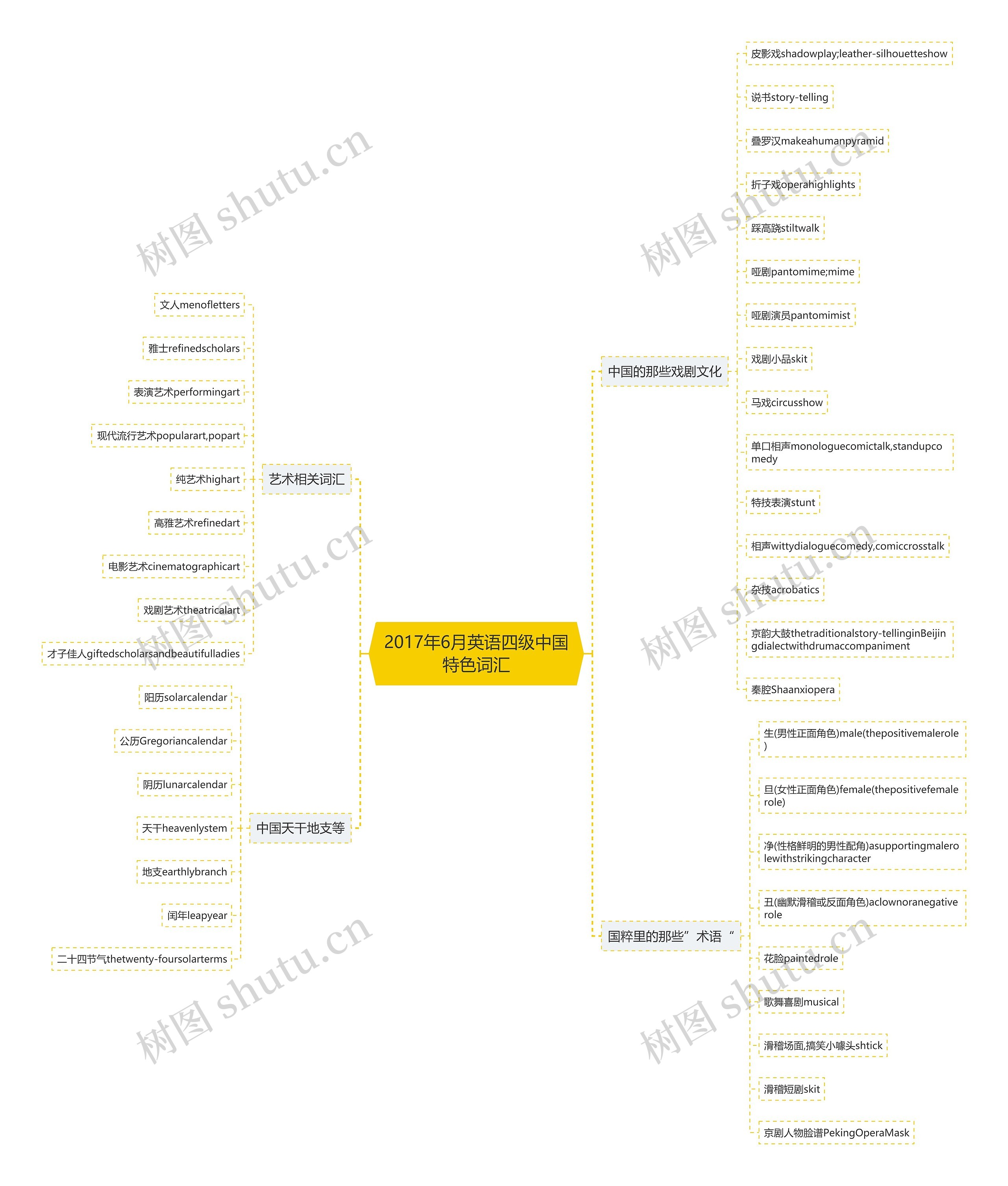 2017年6月英语四级中国特色词汇 2017年6月英语四级中国特色词汇