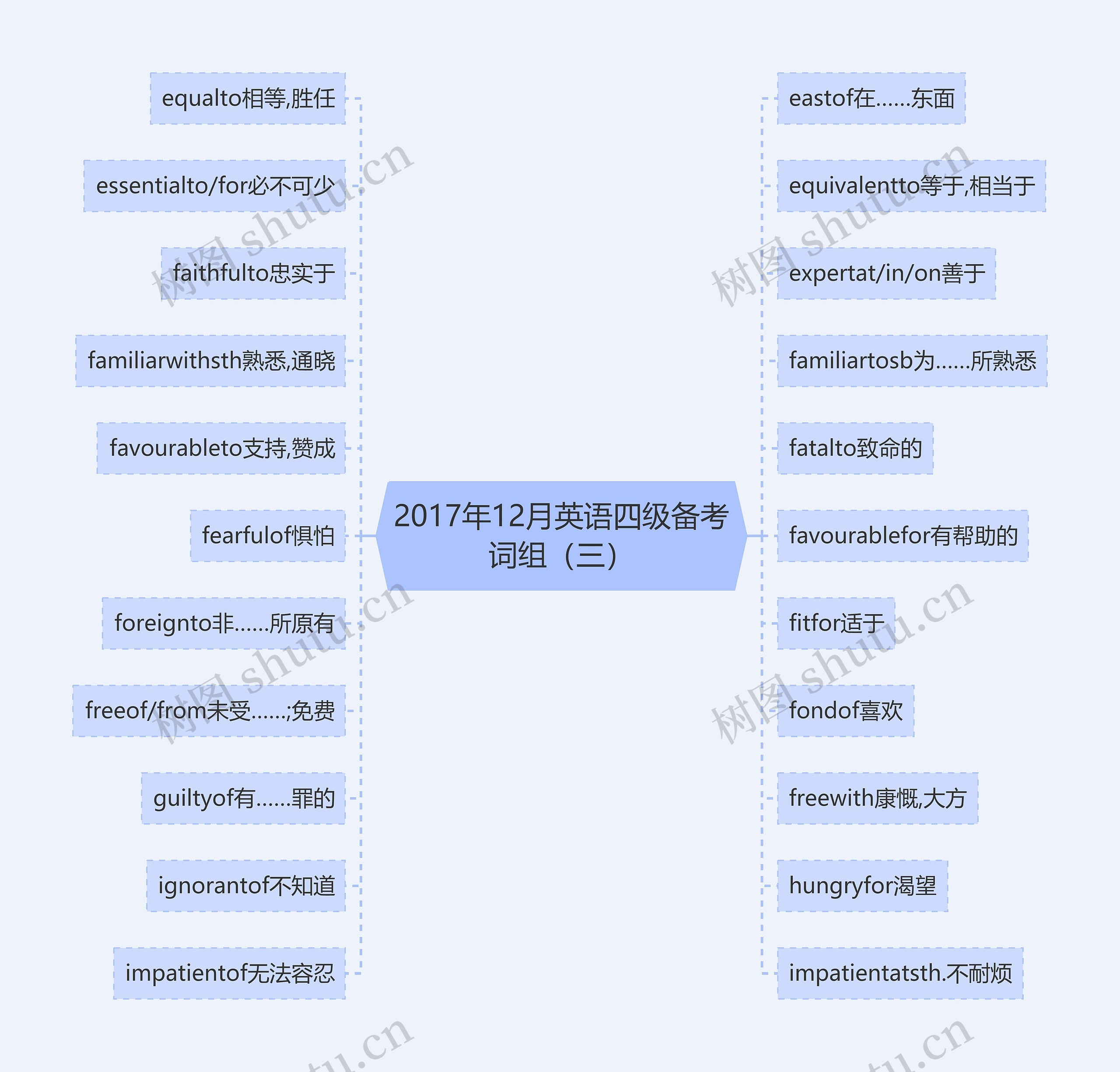 2017年12月英语四级备考词组（三）