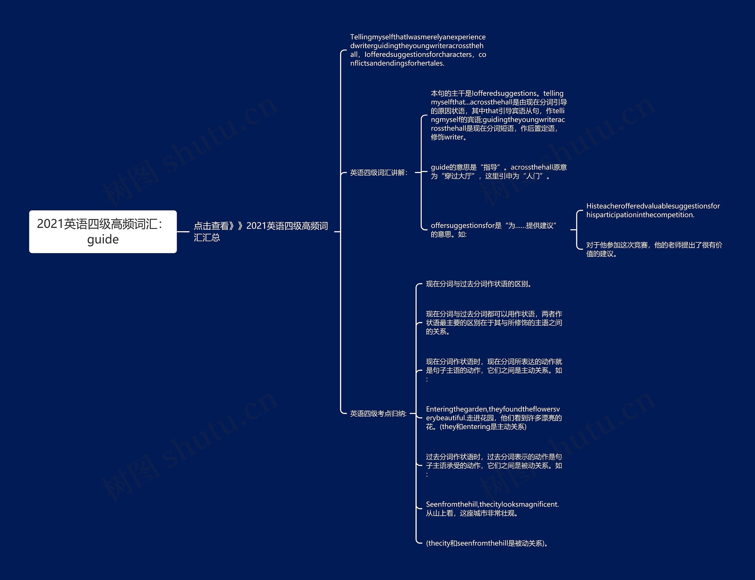 2021英语四级高频词汇：guide