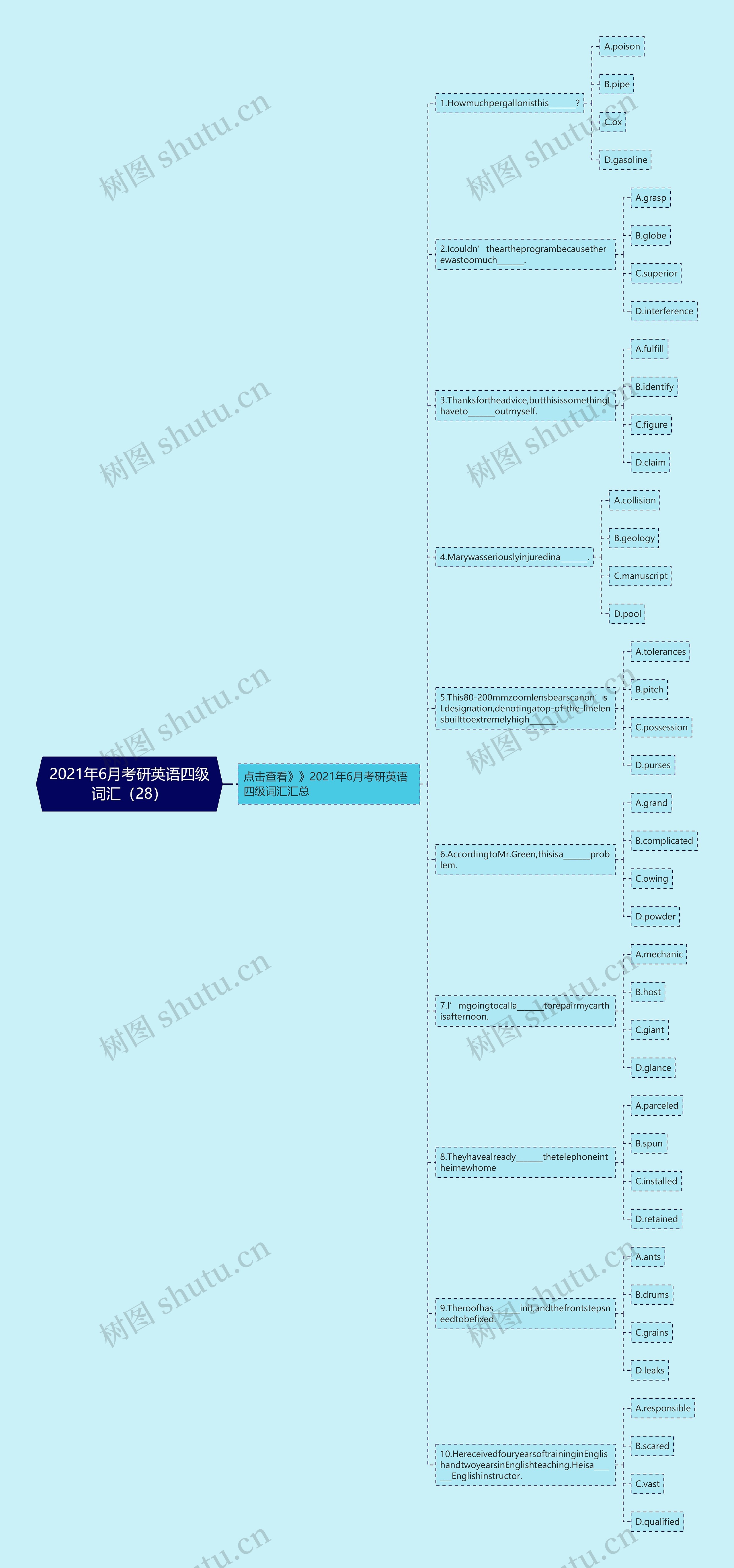 2021年6月考研英语四级词汇（28）思维导图