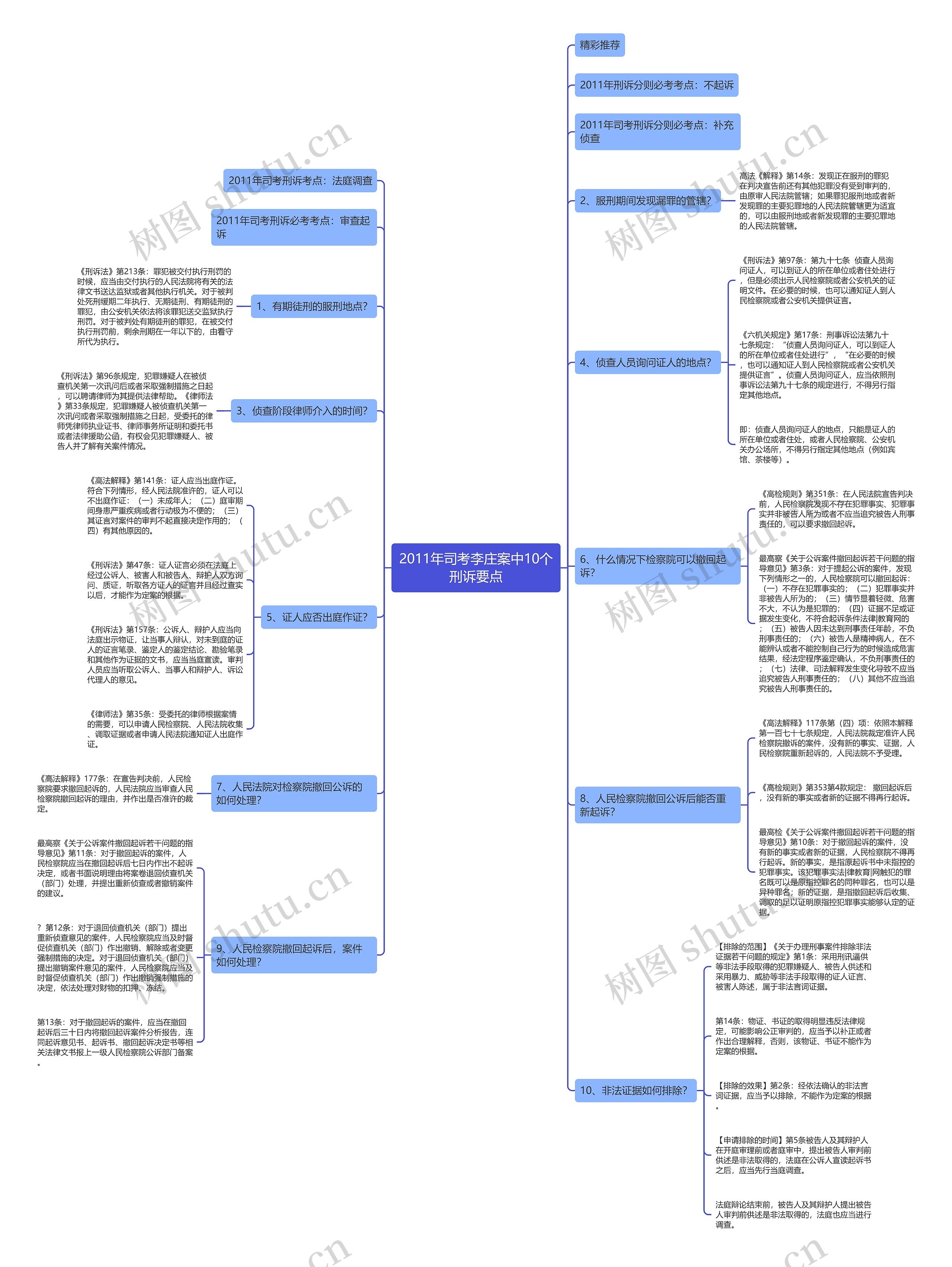 2011年司考李庄案中10个刑诉要点思维导图