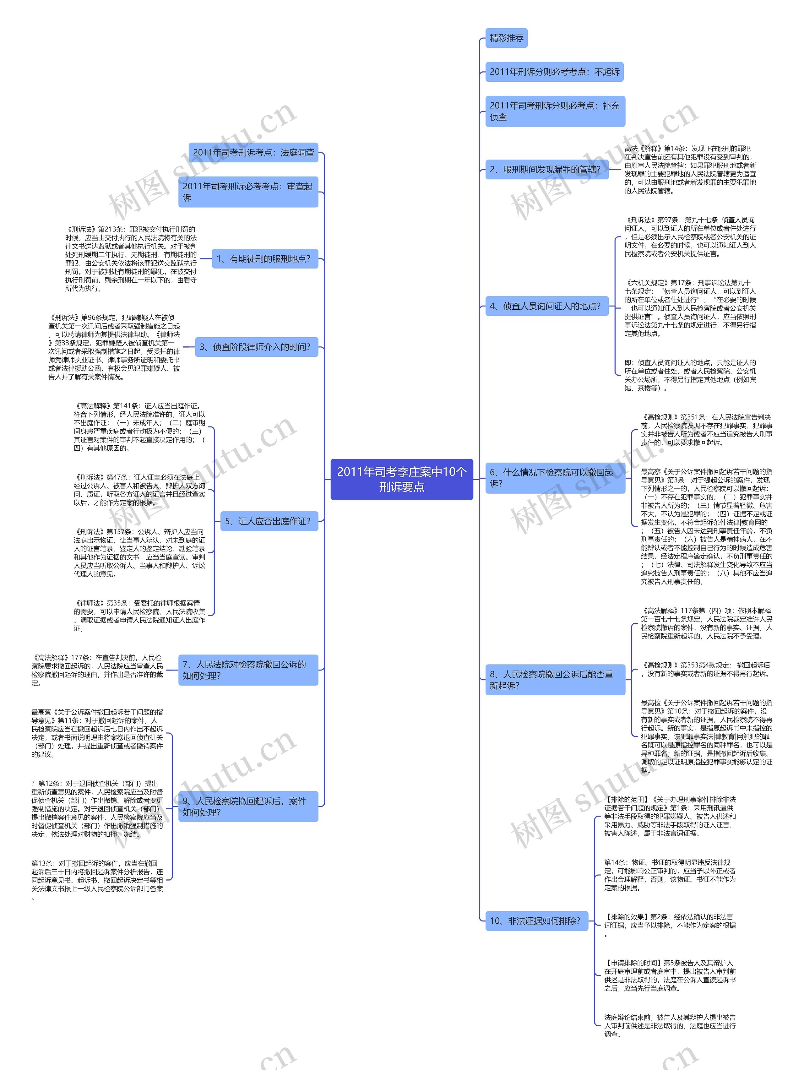 2011年司考李庄案中10个刑诉要点 2011年司考李庄案中10个刑诉要点