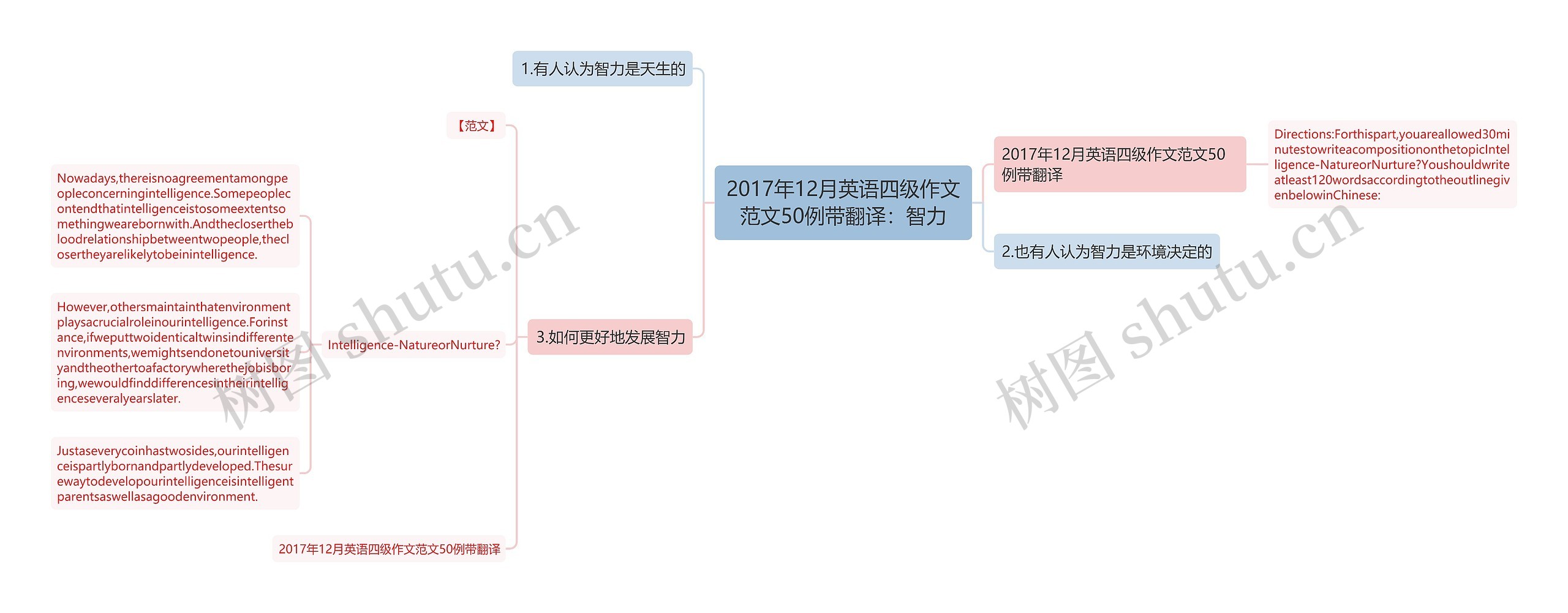 2017年12月英语四级作文范文50例带翻译：智力