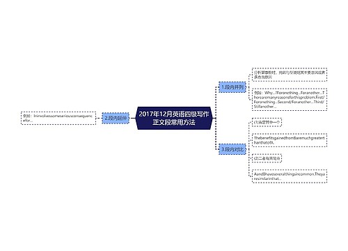 2017年12月英语四级写作正文段常用方法