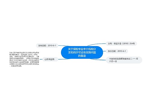 关于保险专业中介机构分支机构许可证有效期问题的复函