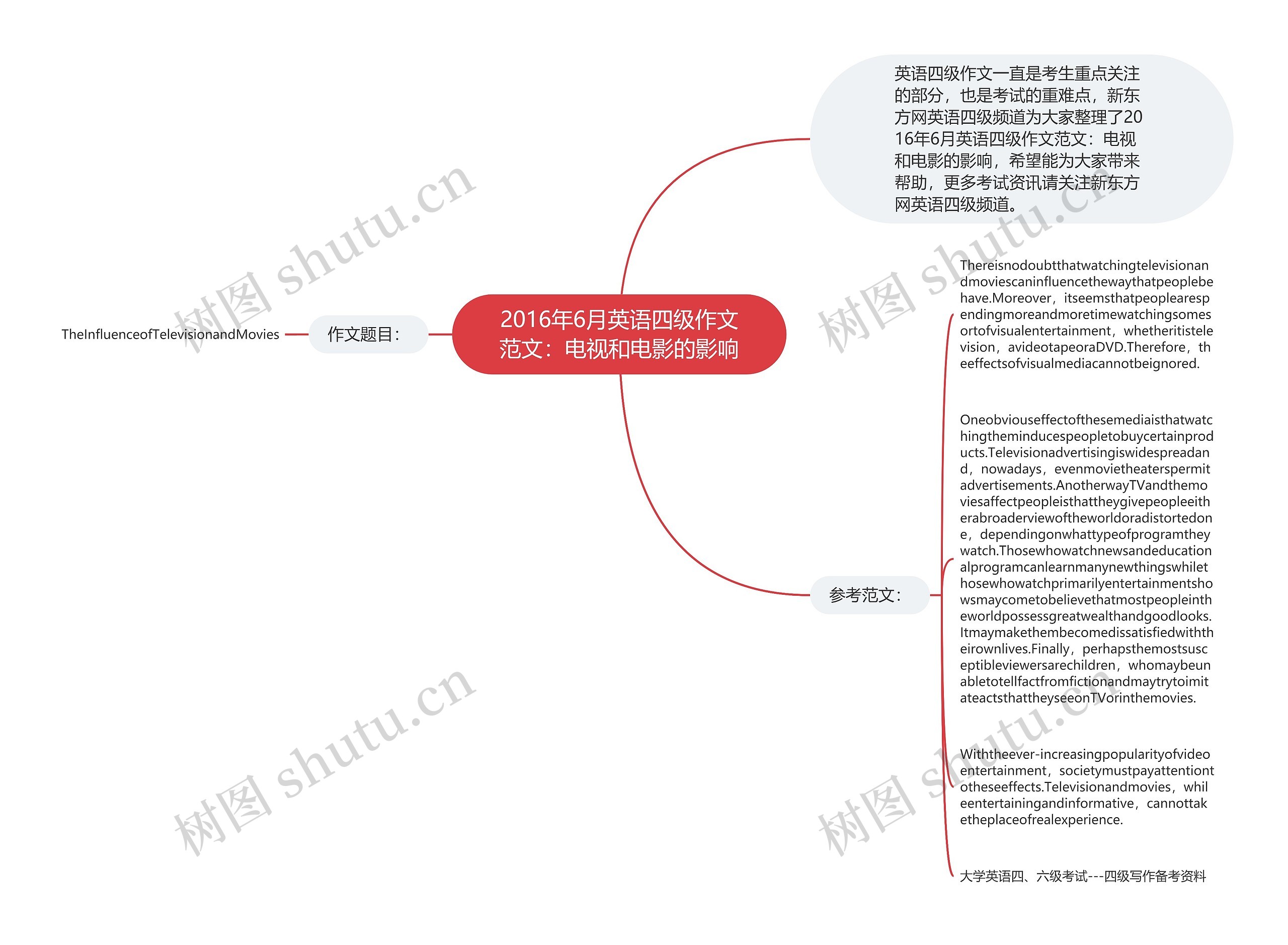 2016年6月英语四级作文范文：电视和电影的影响