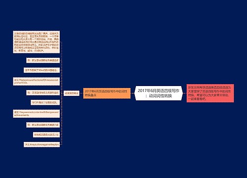 2017年6月英语四级写作：动词词性转换