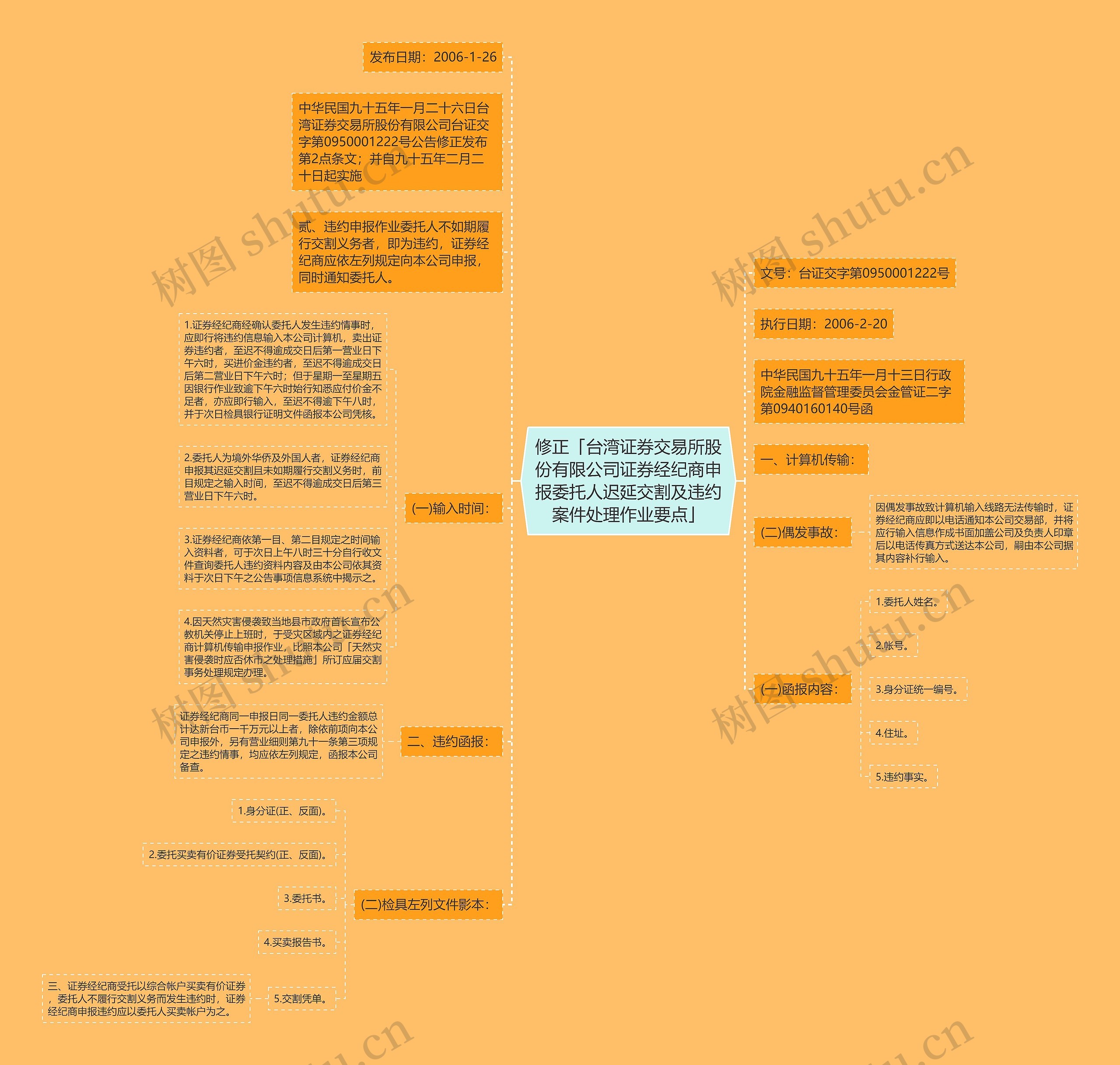 修正「台湾证券交易所股份有限公司证券经纪商申报委托人迟延交割及违约案件处理作业要点」