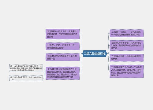 二级文物定级标准