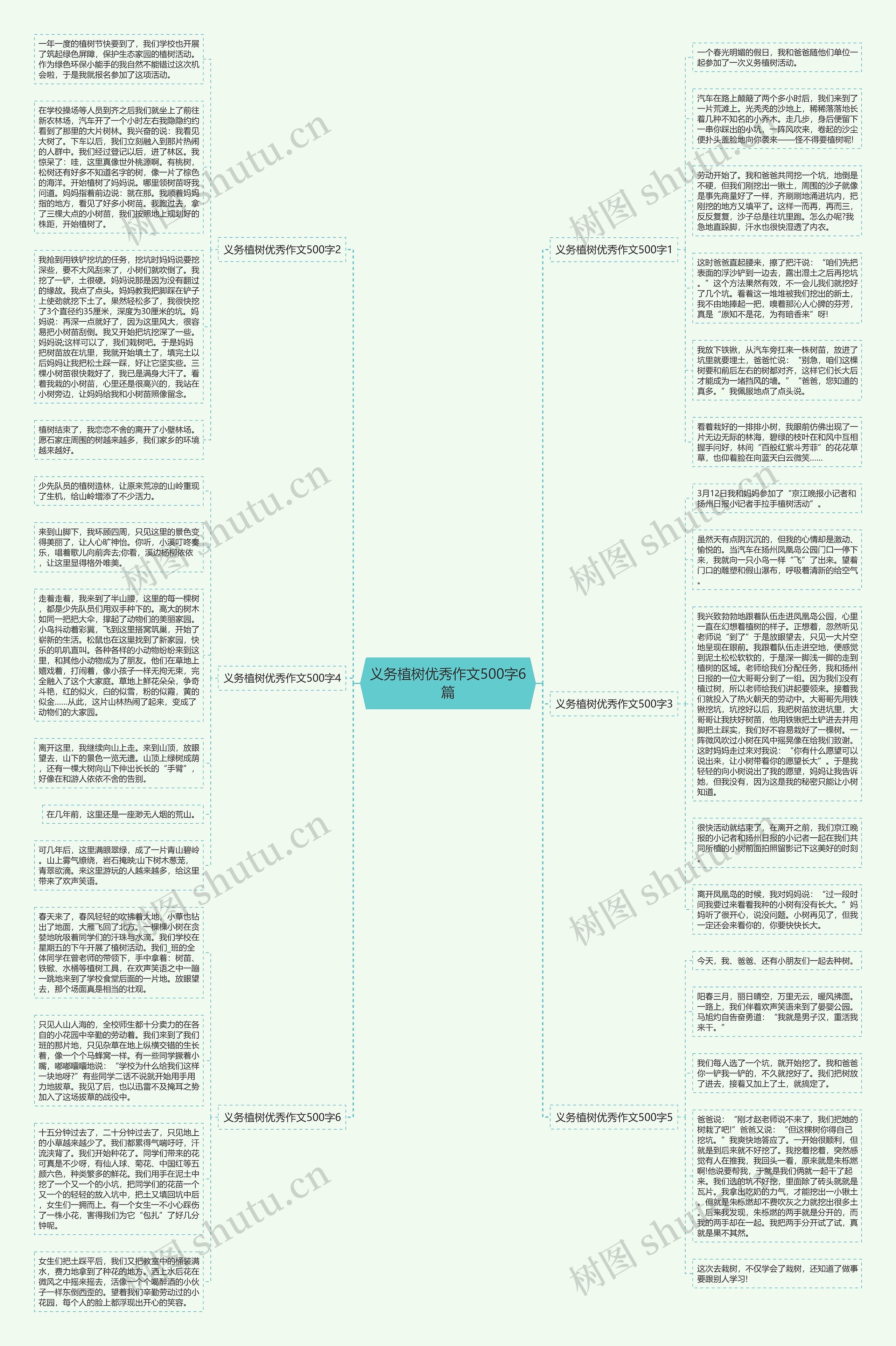 义务植树优秀作文500字6篇思维导图