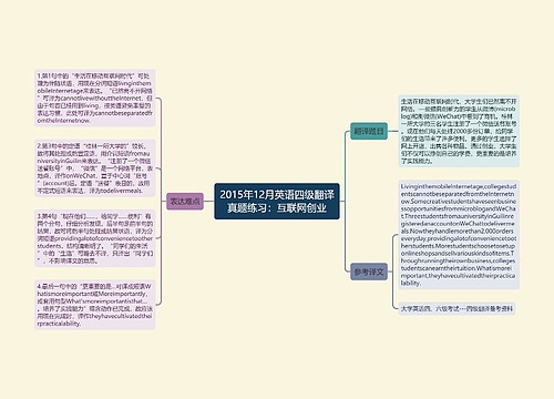 2015年12月英语四级翻译真题练习：互联网创业