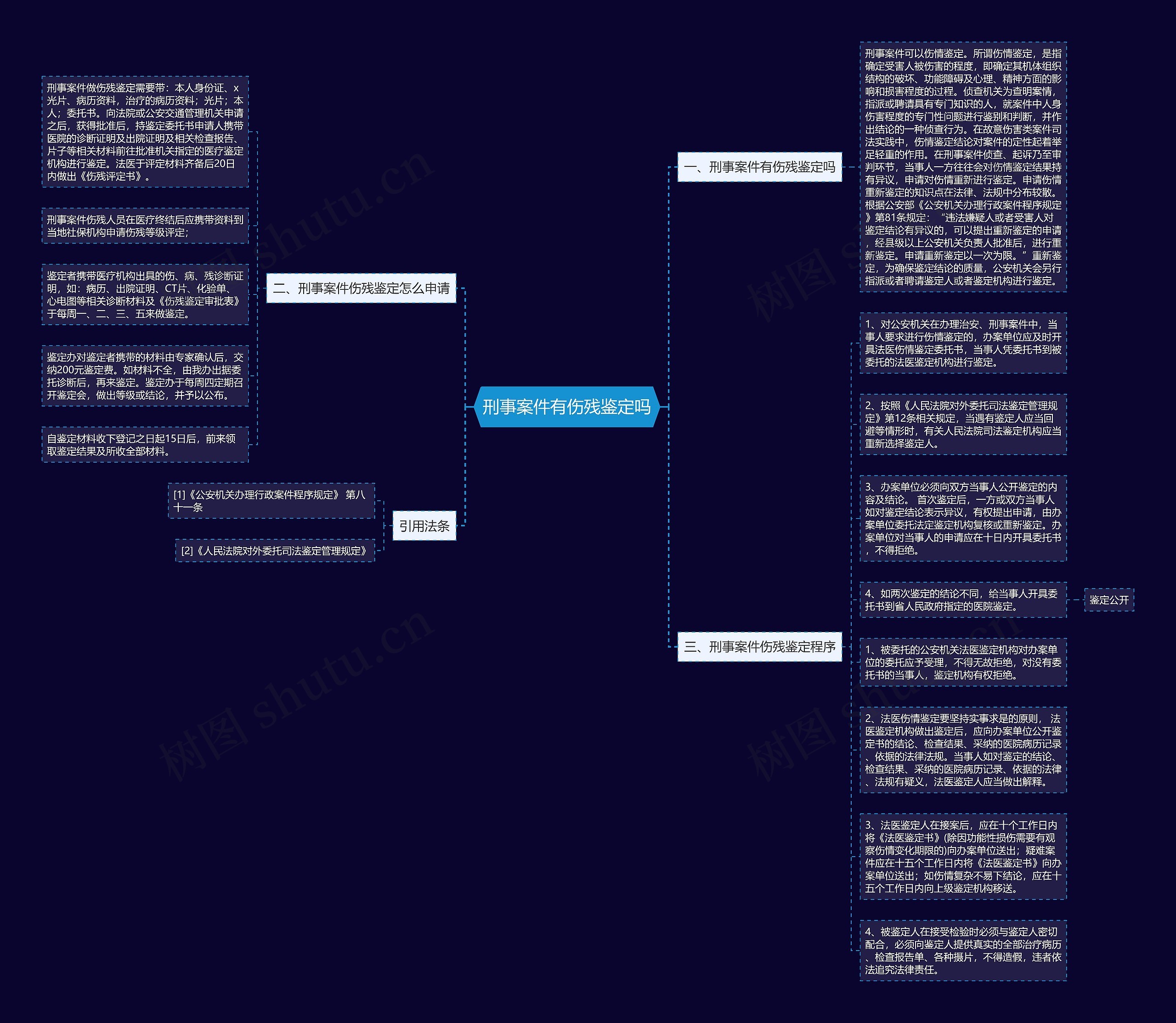 刑事案件有伤残鉴定吗思维导图