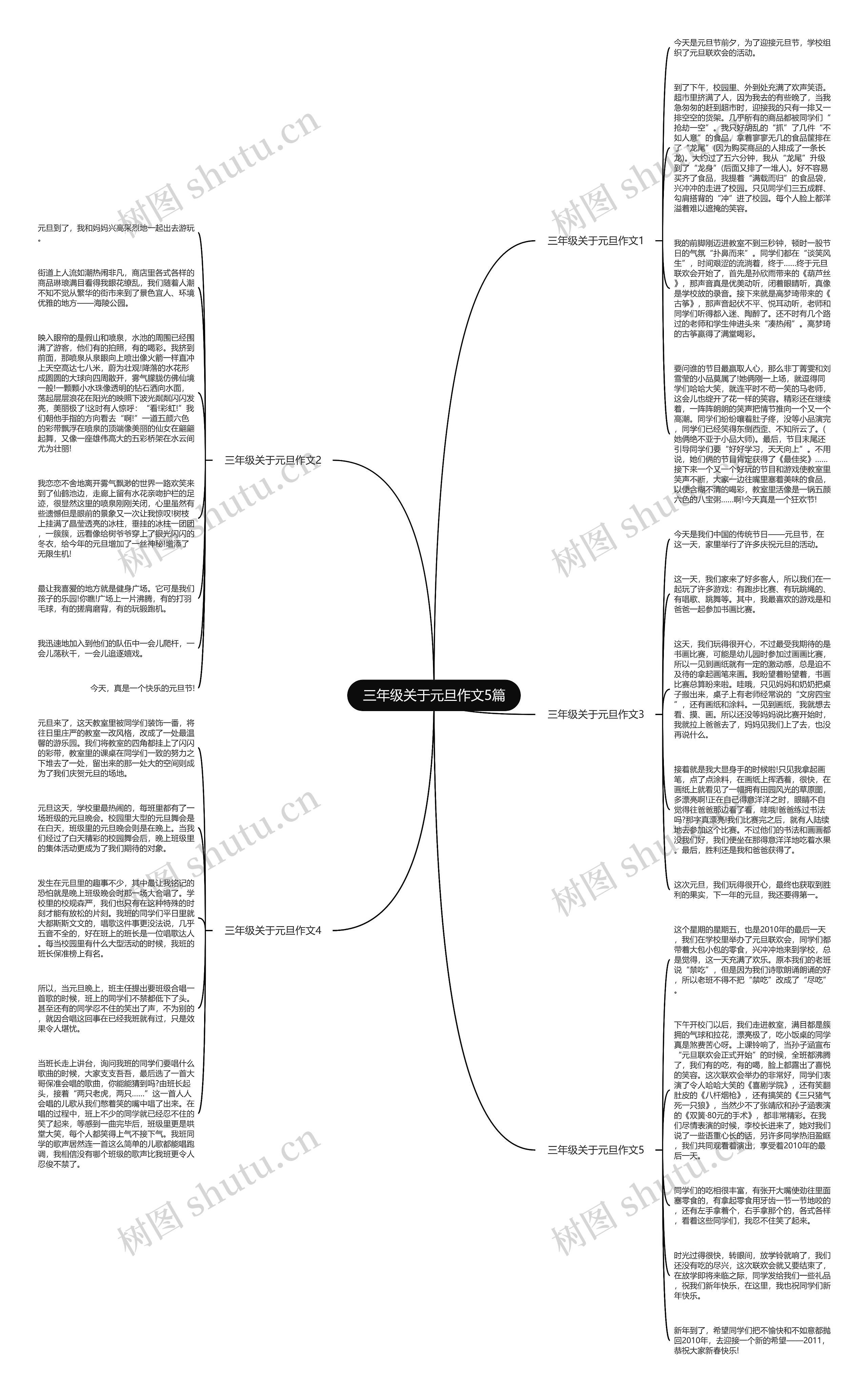 三年级关于元旦作文5篇思维导图