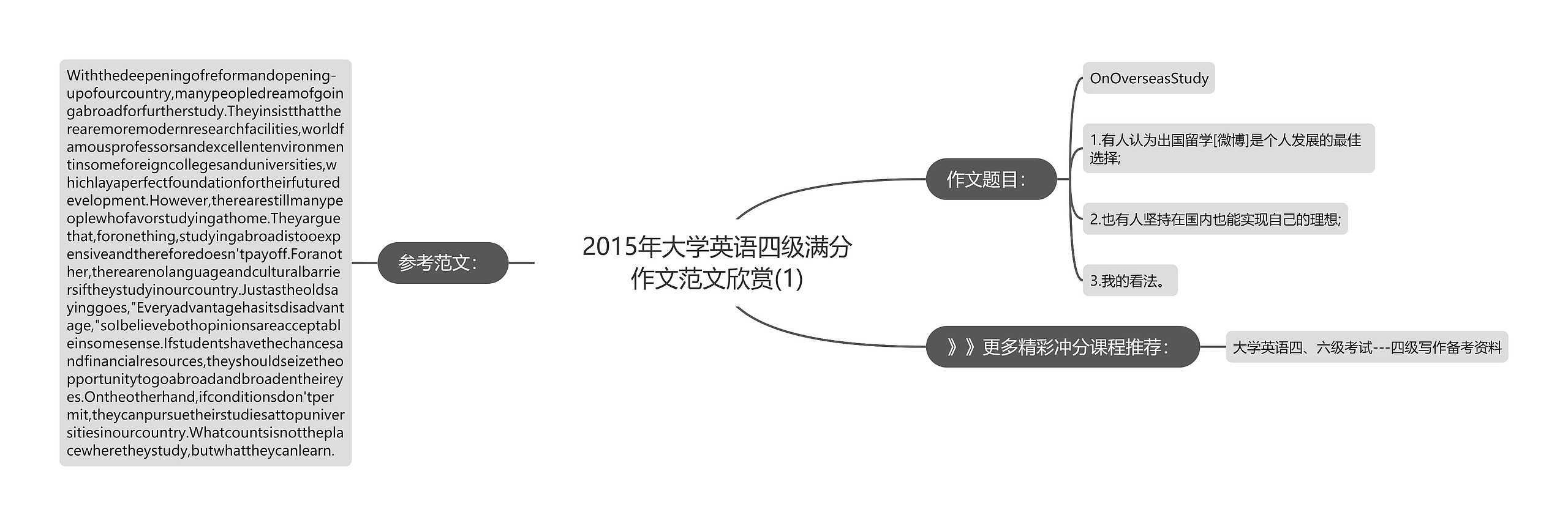 2015年大学英语四级满分作文范文欣赏(1)