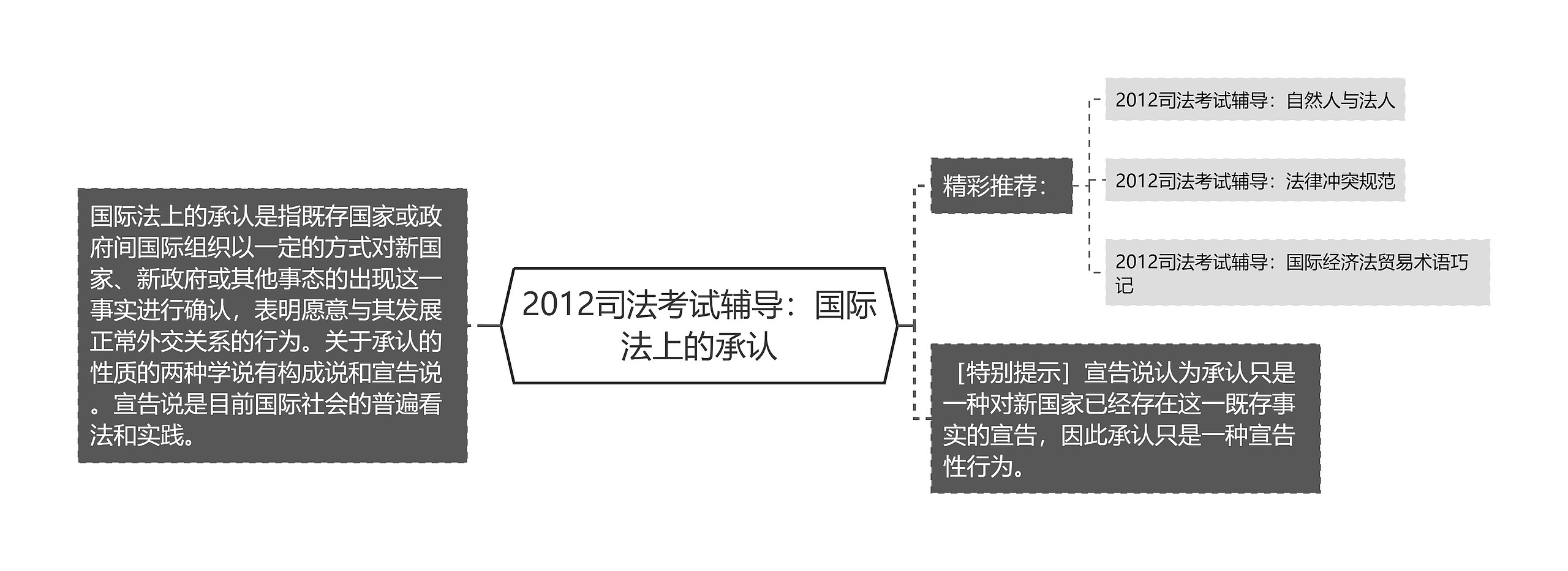 2012司法考试辅导：国际法上的承认