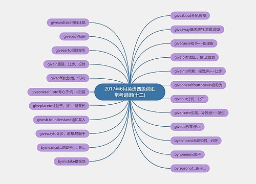 2017年6月英语四级词汇常考词组(十二)