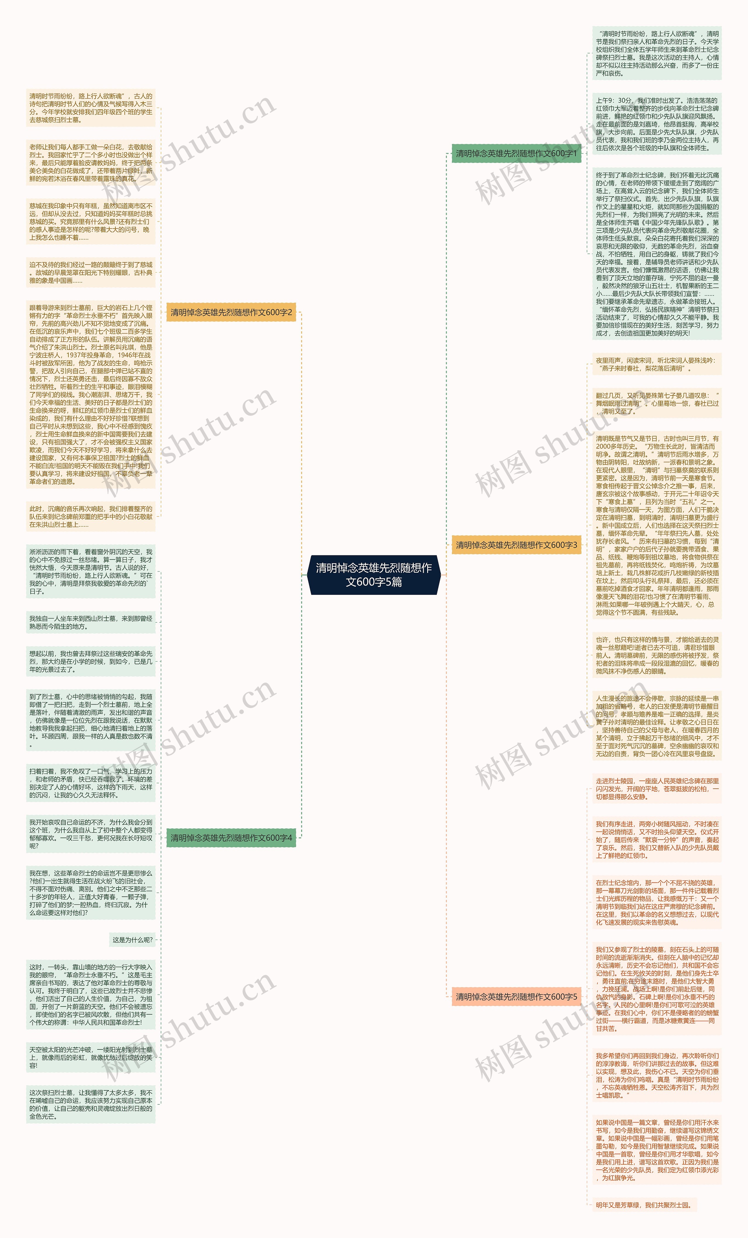 清明悼念英雄先烈随想作文600字5篇思维导图