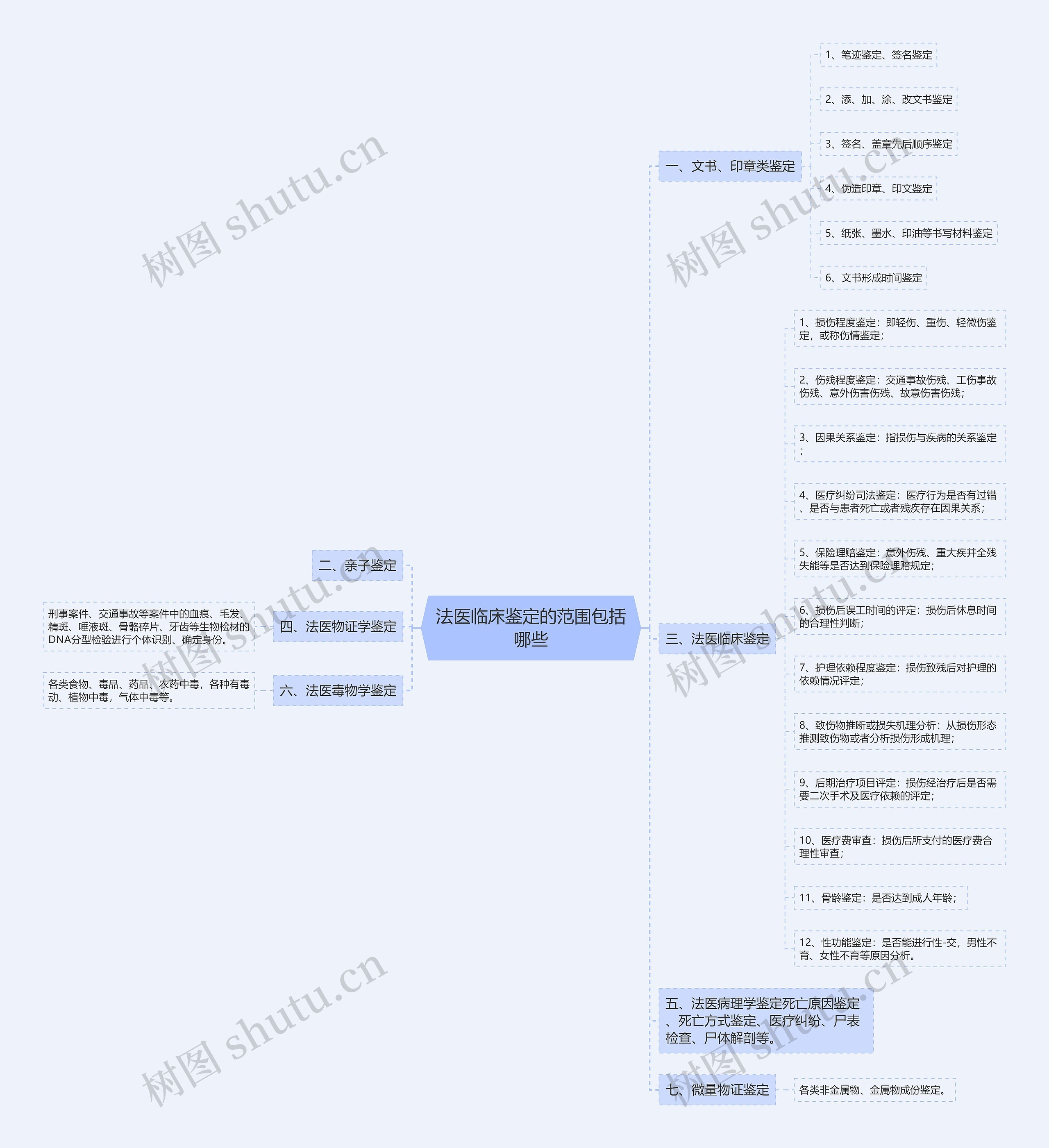法医临床鉴定的范围包括哪些 法医临床鉴定的范围包括哪些