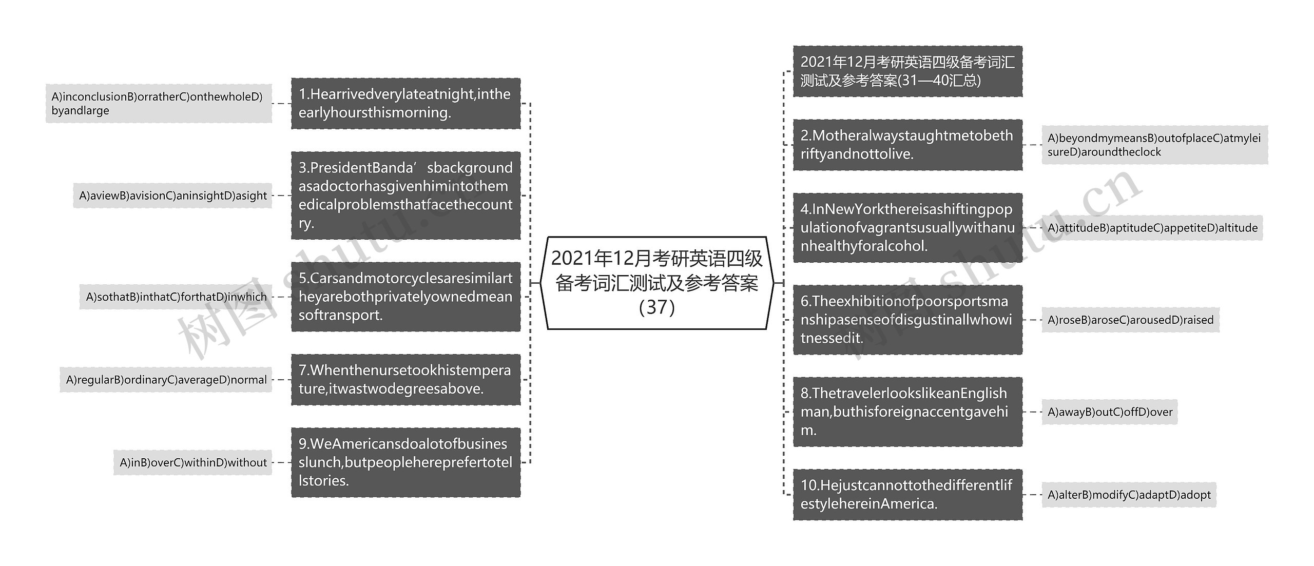 2021年12月考研英语四级备考词汇测试及参考答案（37）