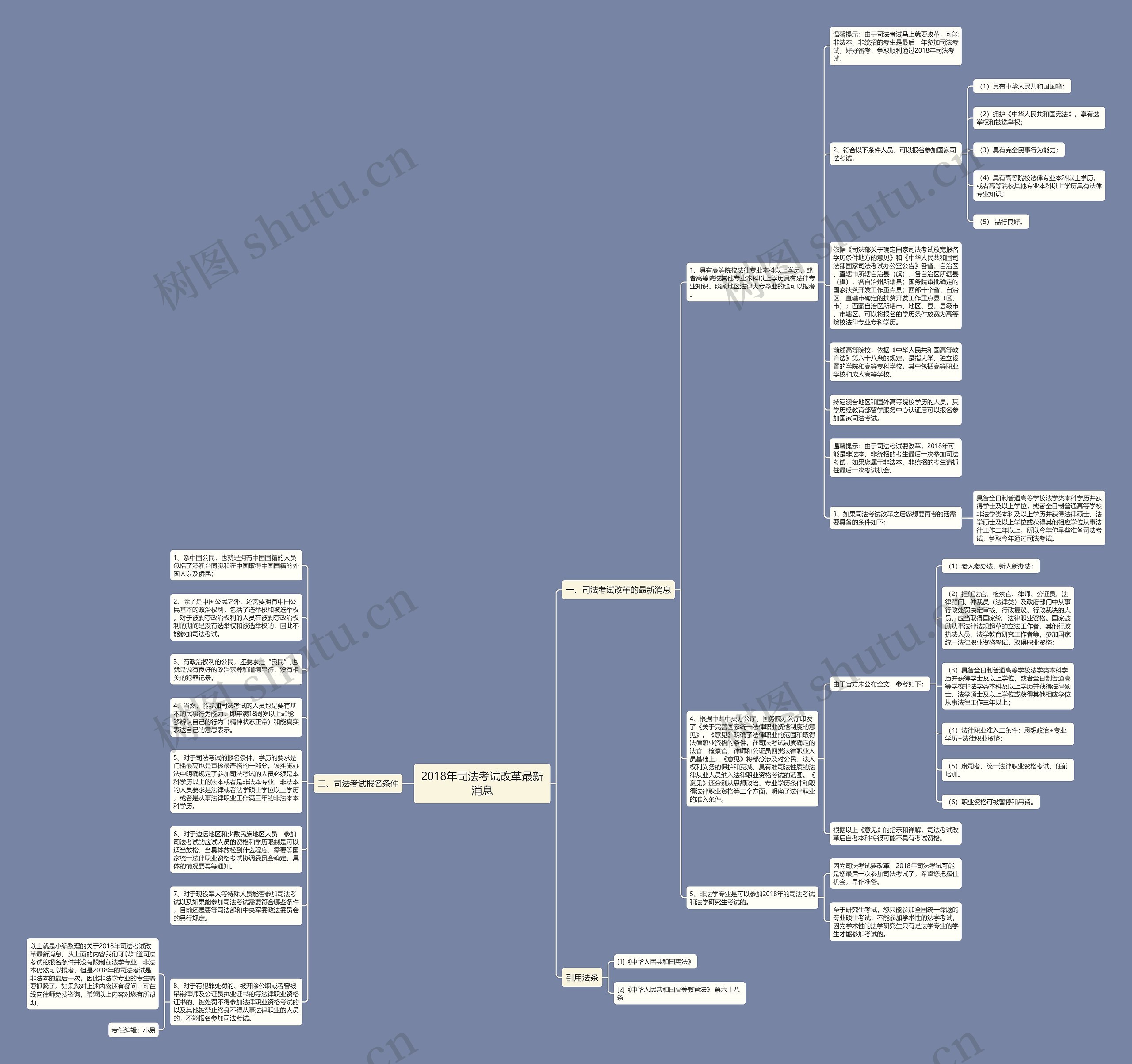 2018年司法考试改革最新消息思维导图