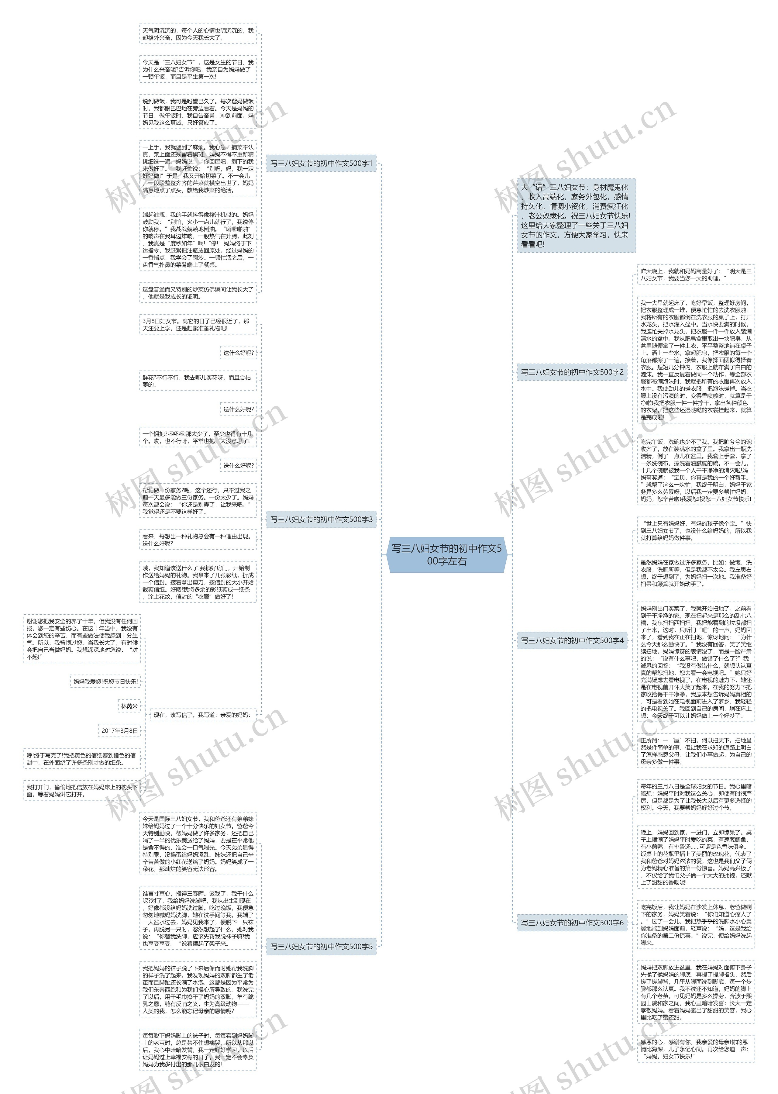 写三八妇女节的初中作文500字左右思维导图