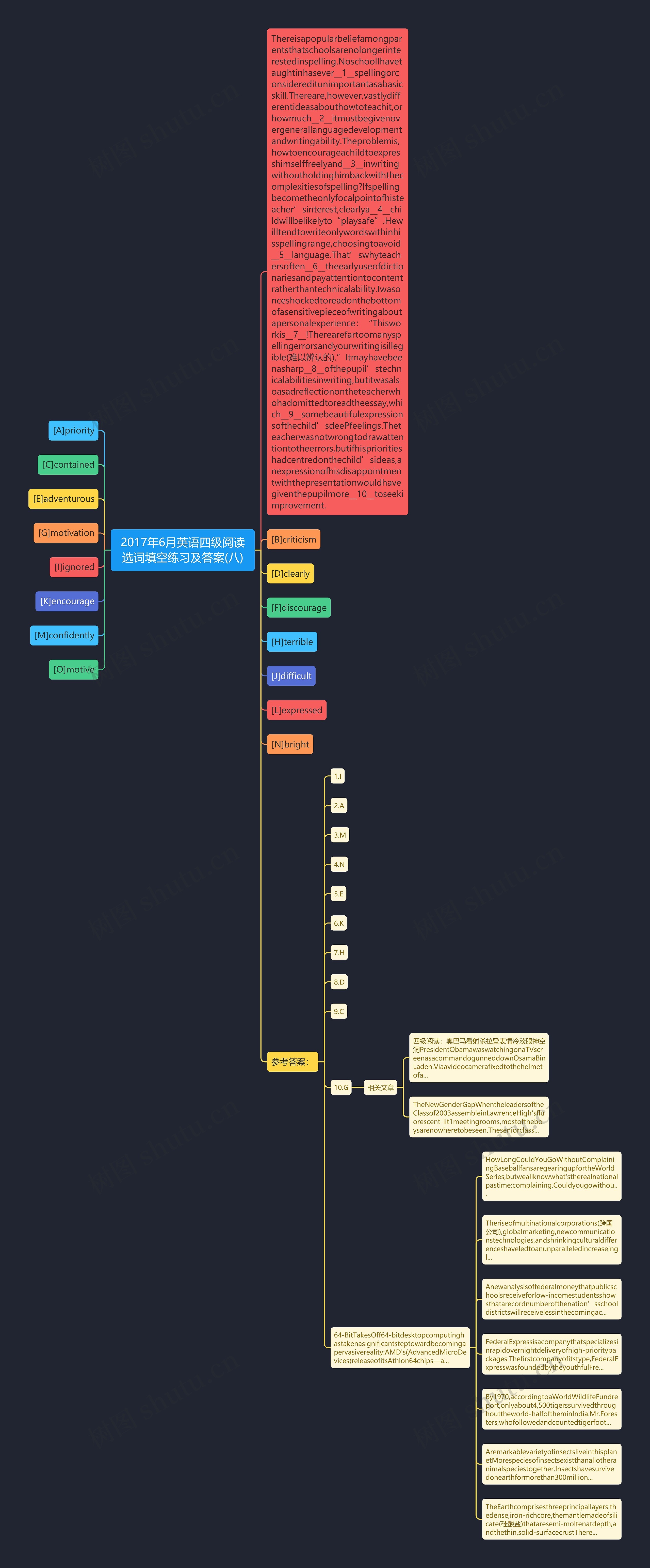2017年6月英语四级阅读选词填空练习及答案(八)思维导图