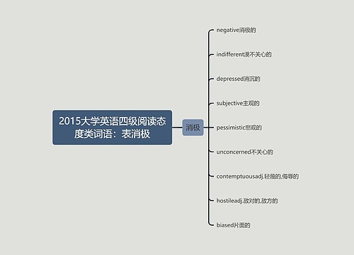 2015大学英语四级阅读态度类词语：表消极