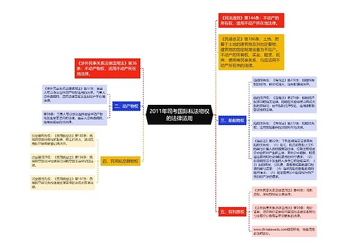 2011年司考国际私法物权的法律适用