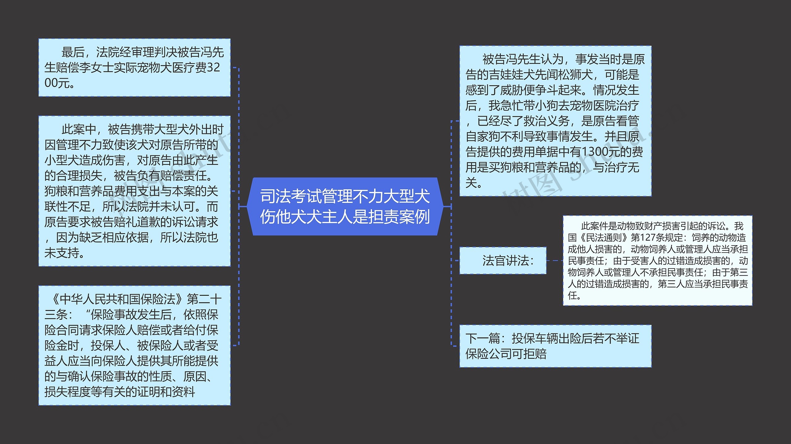 司法考试管理不力大型犬伤他犬犬主人是担责案例