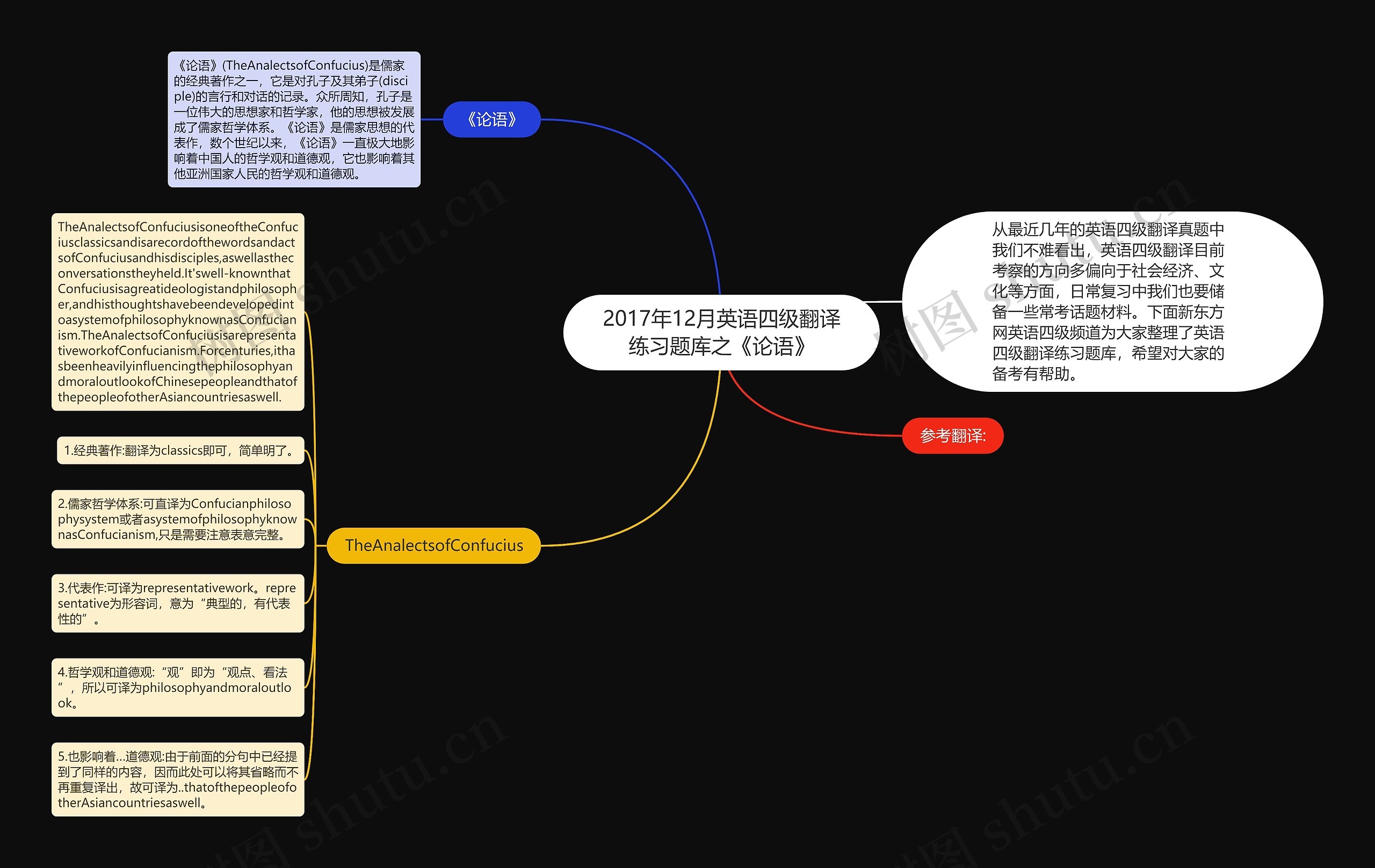 2017年12月英语四级翻译练习题库之《论语》思维导图