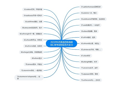 2023年6月英语四级高频词汇常考词组短语大全(3)