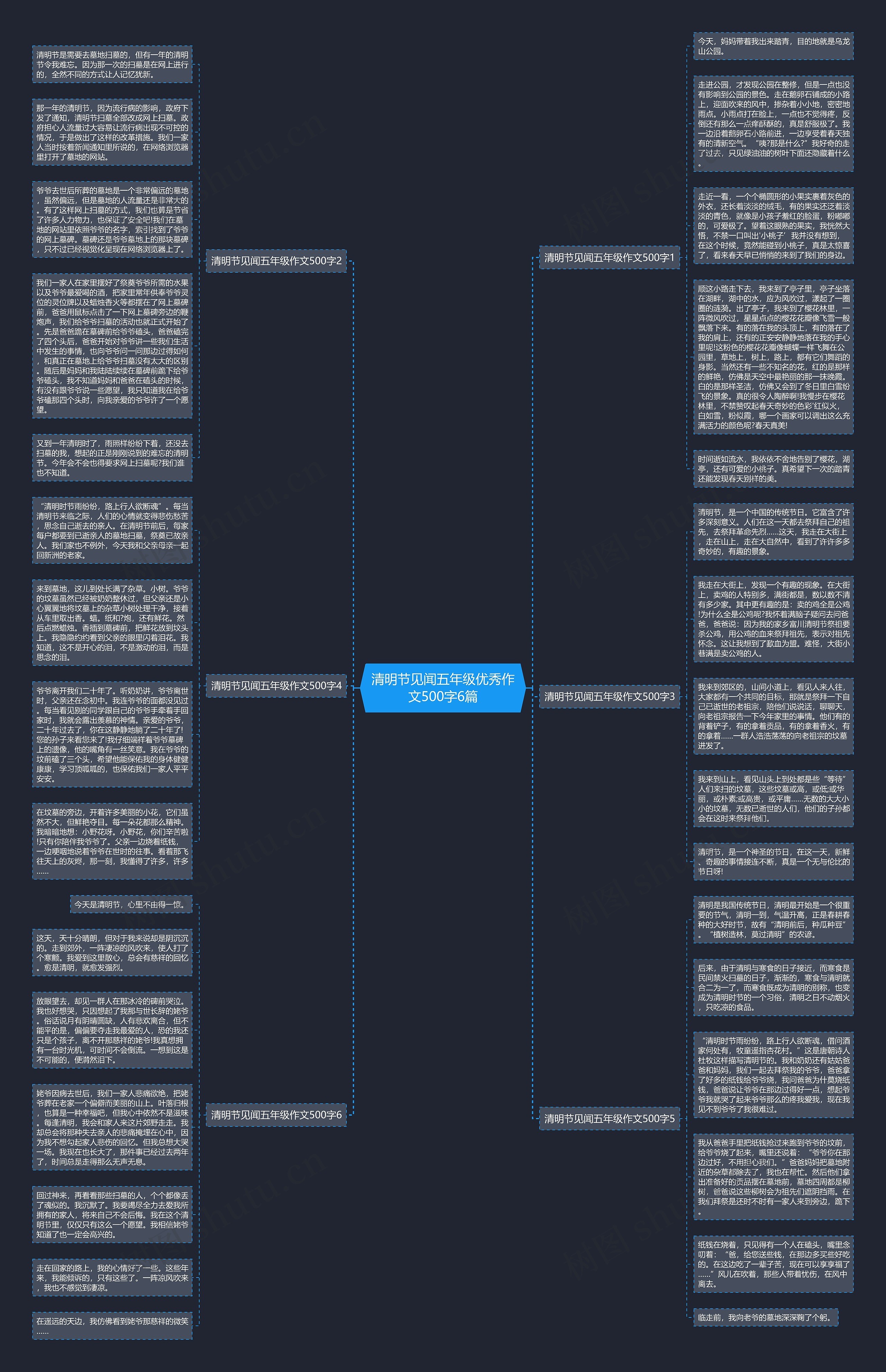 清明节见闻五年级优秀作文500字6篇思维导图