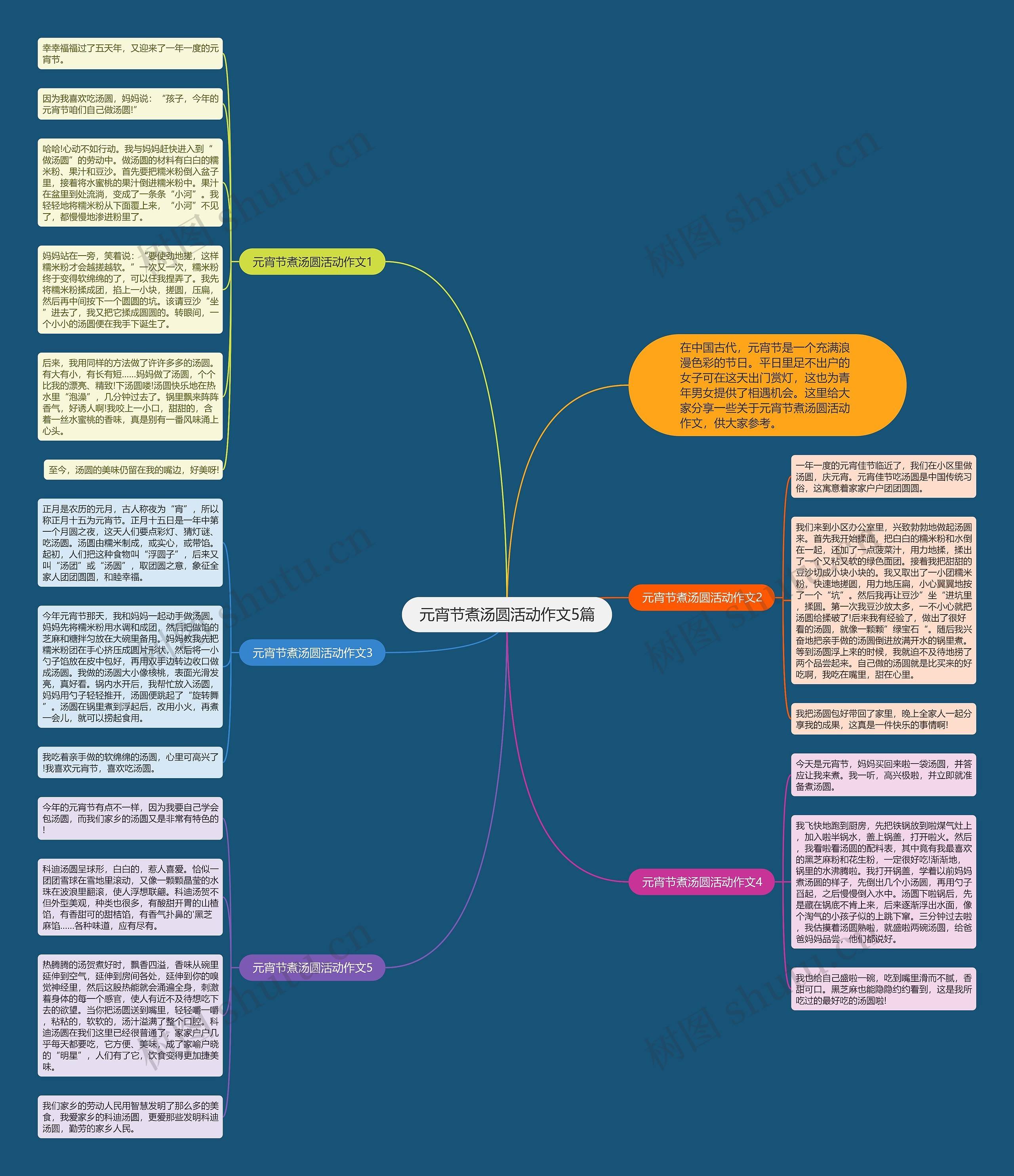 元宵节煮汤圆活动作文5篇思维导图