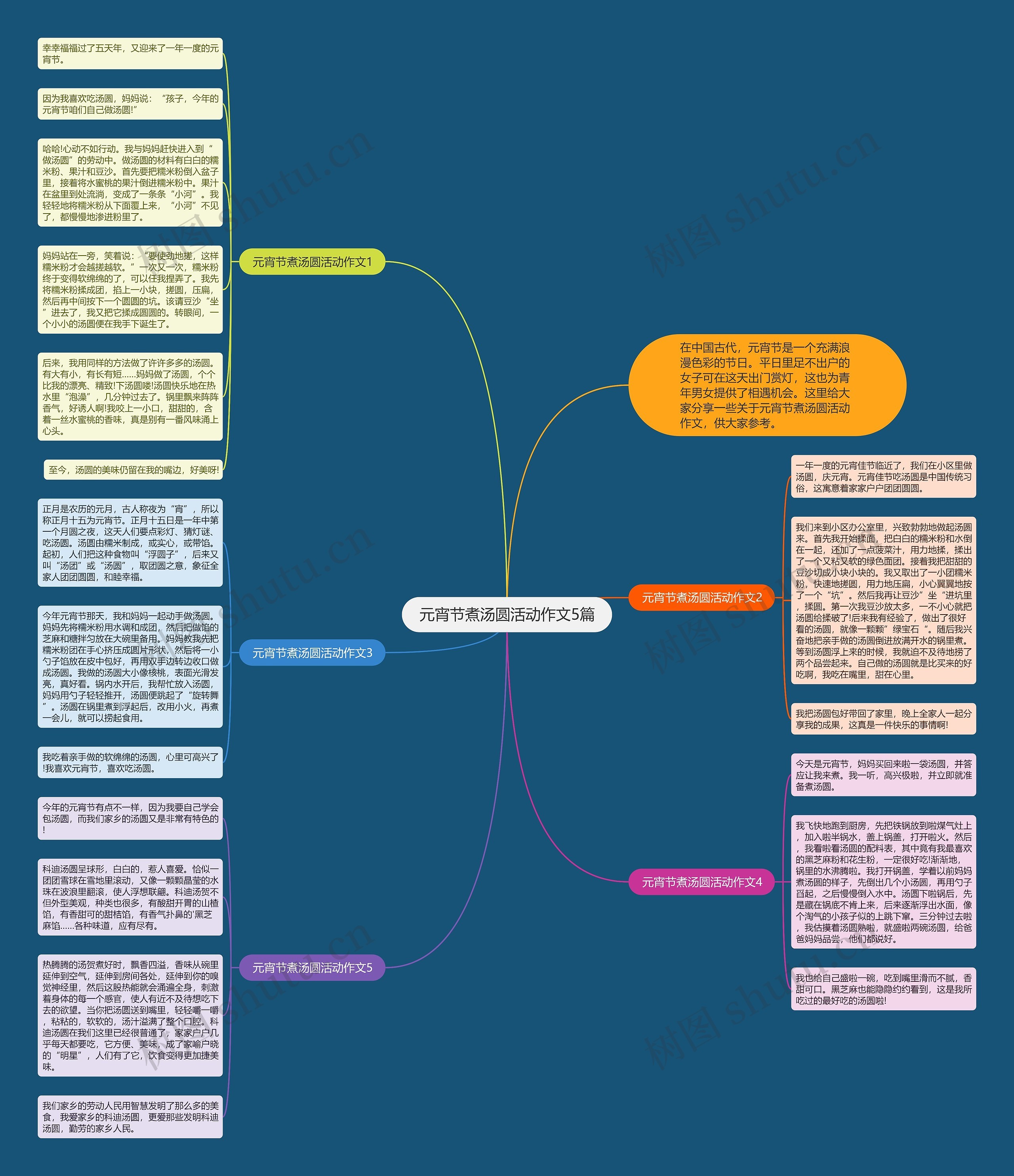 元宵节煮汤圆活动作文5篇思维导图高清图 元宵节煮汤圆活动作文5篇思维导图