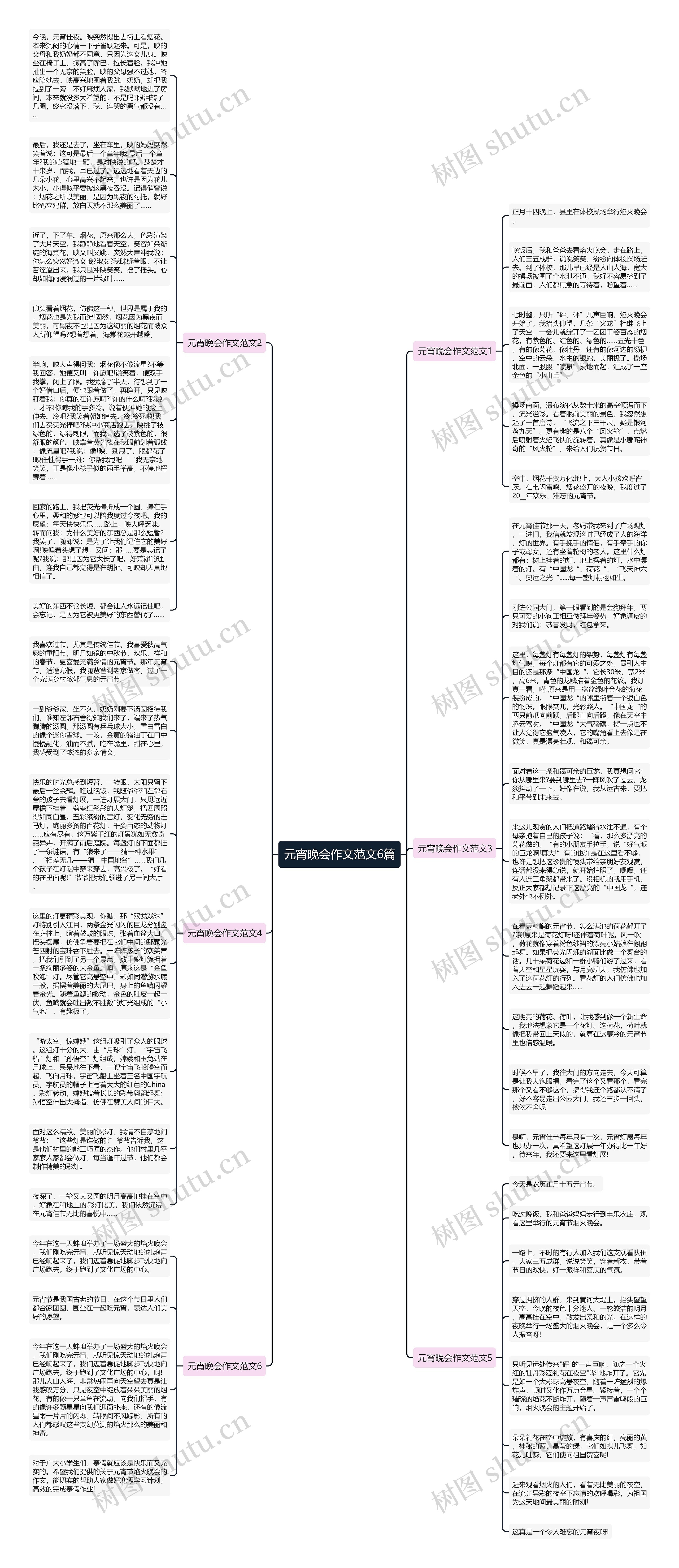 元宵晚会作文范文6篇思维导图