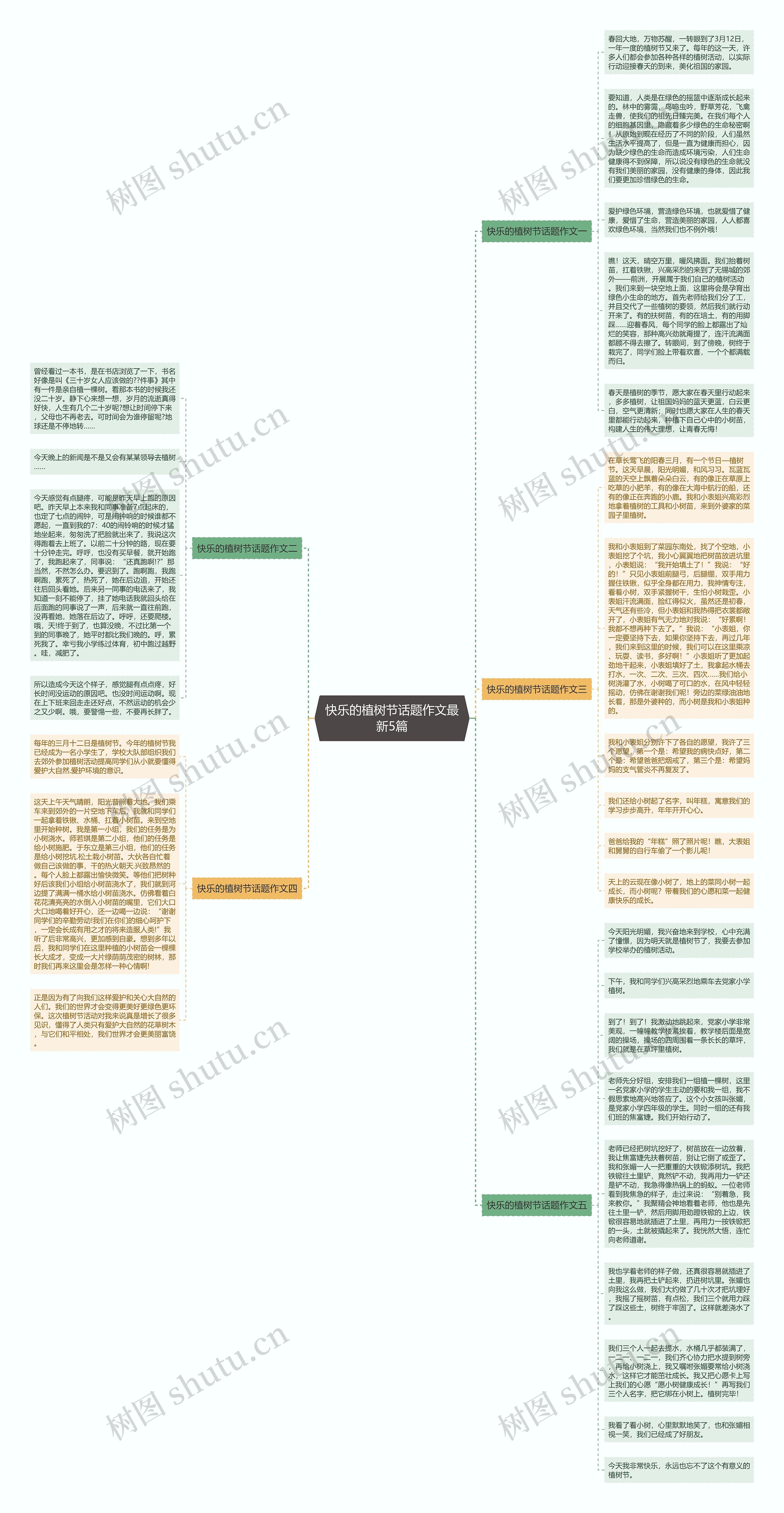 快乐的植树节话题作文最新5篇思维导图