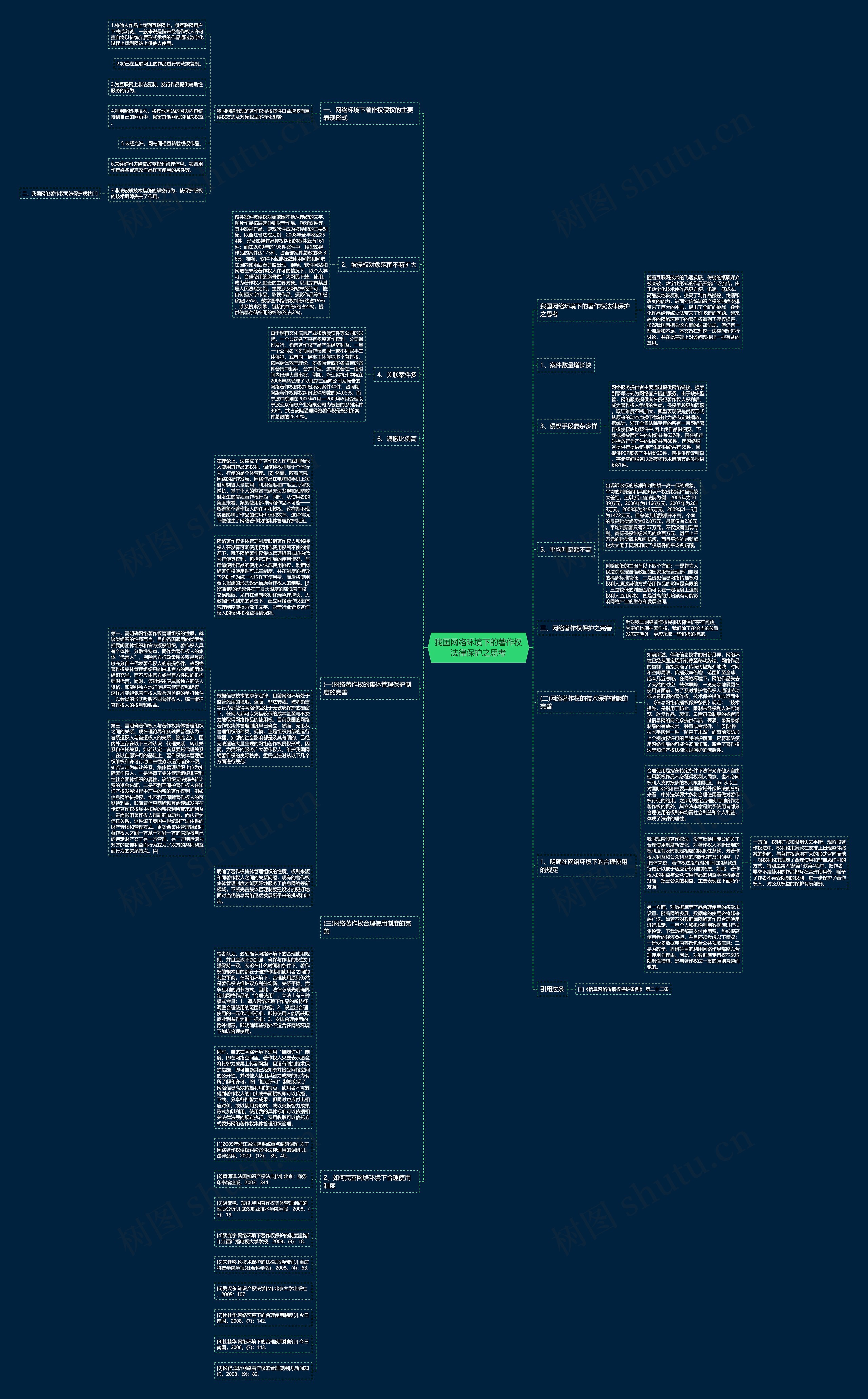 我国网络环境下的著作权法律保护之思考思维导图