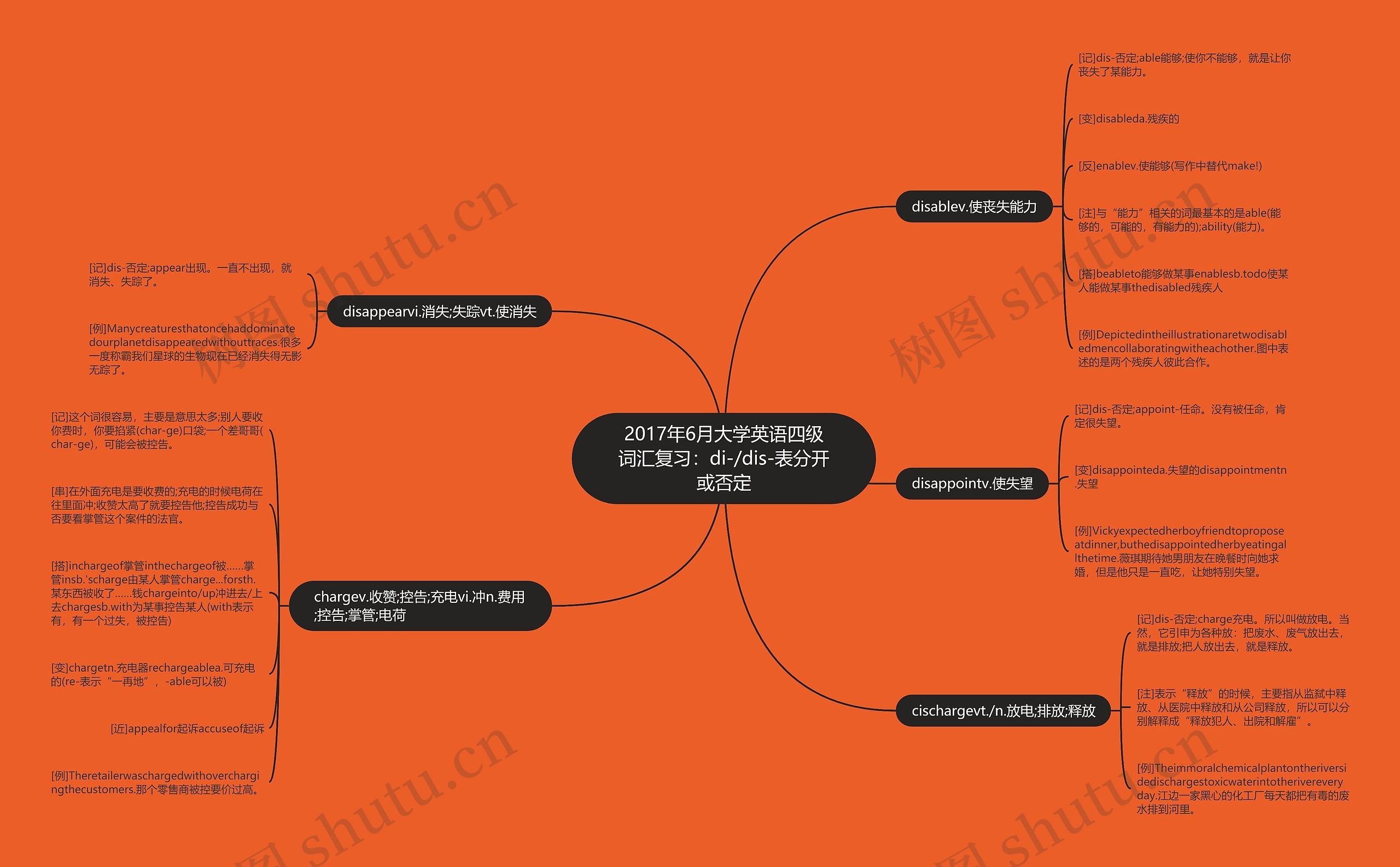 2017年6月大学英语四级词汇复习：di-/dis-表分开或否定