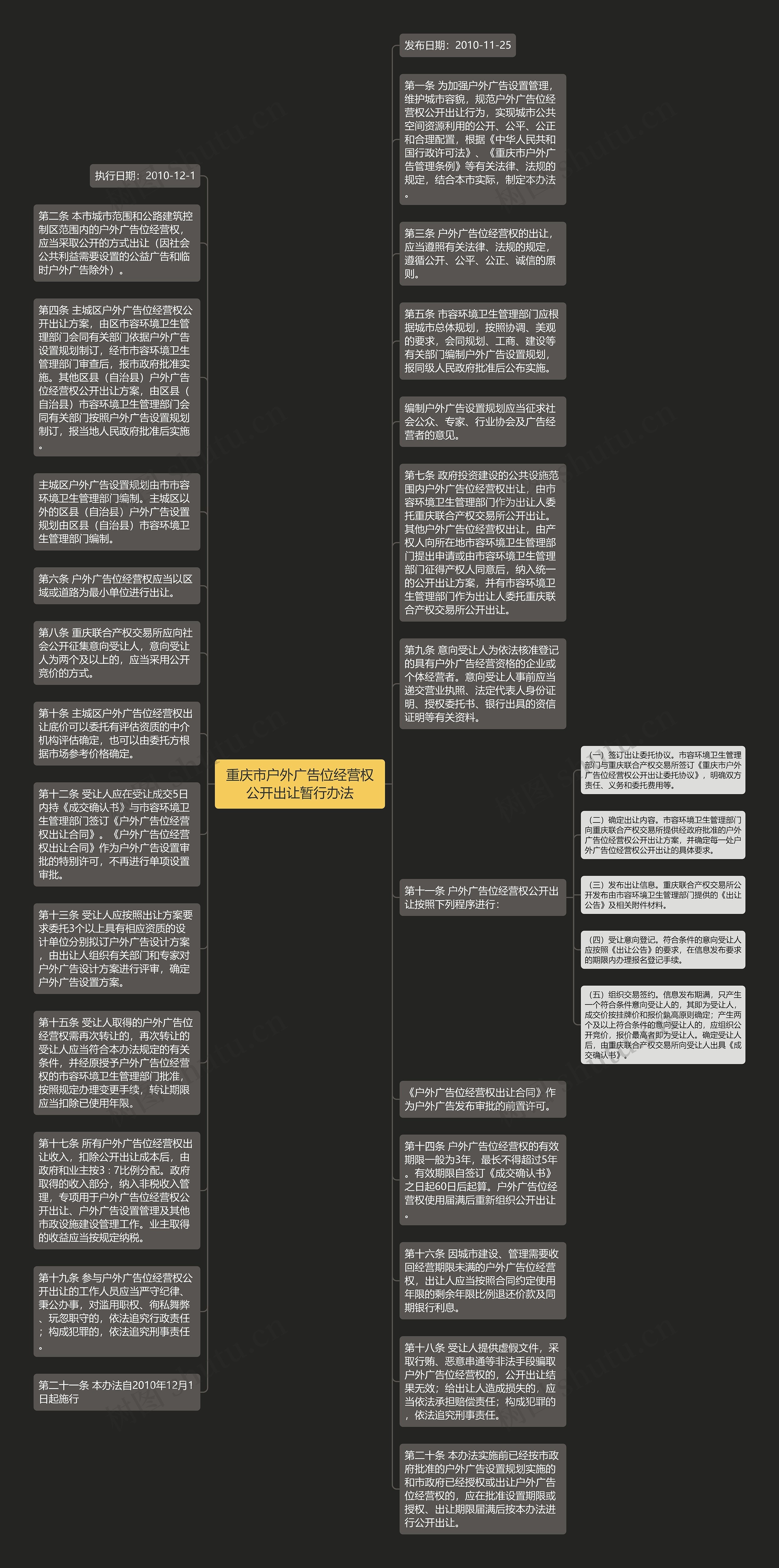 重庆市户外广告位经营权公开出让暂行办法思维导图