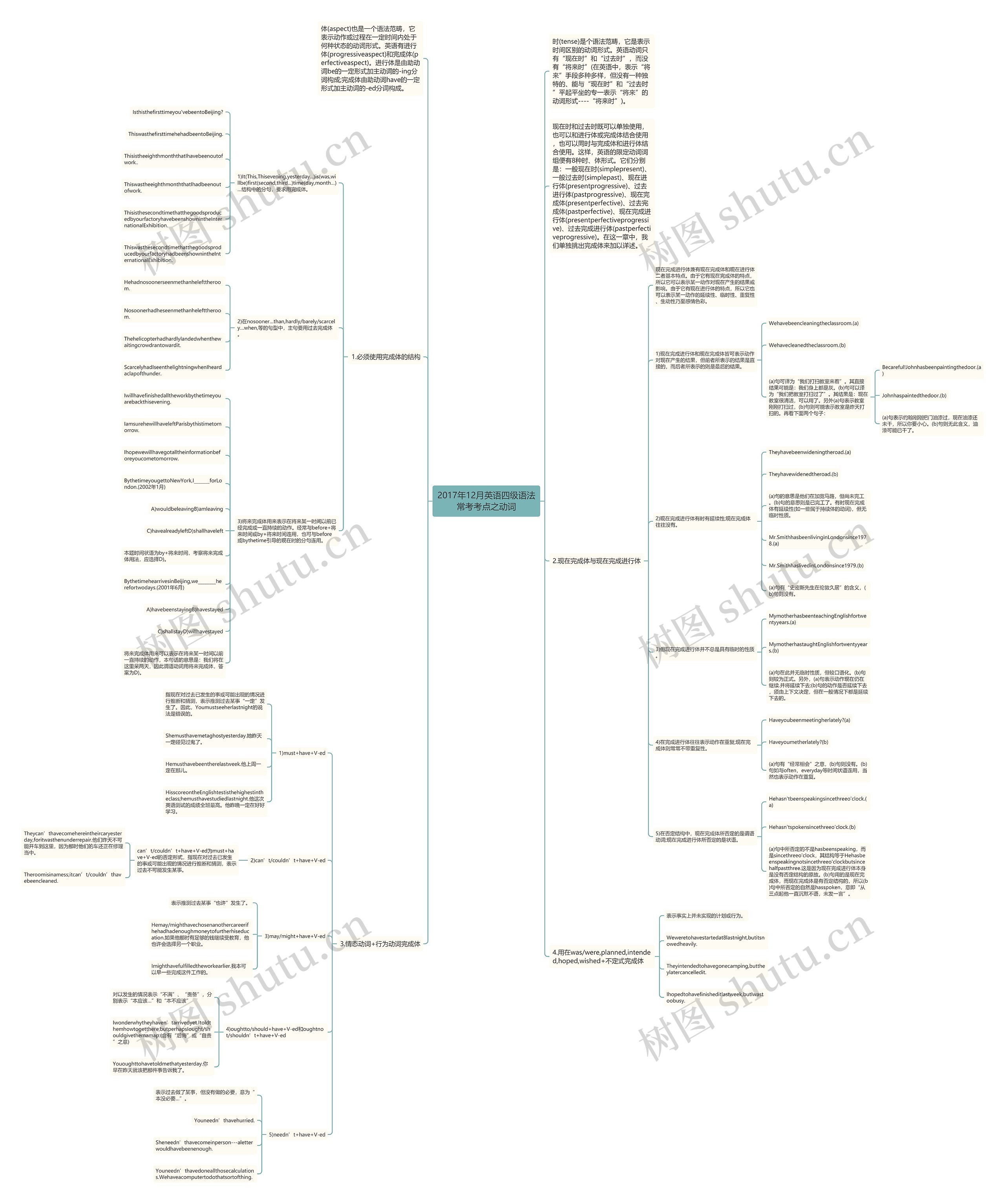 2017年12月英语四级语法常考考点之动词思维导图