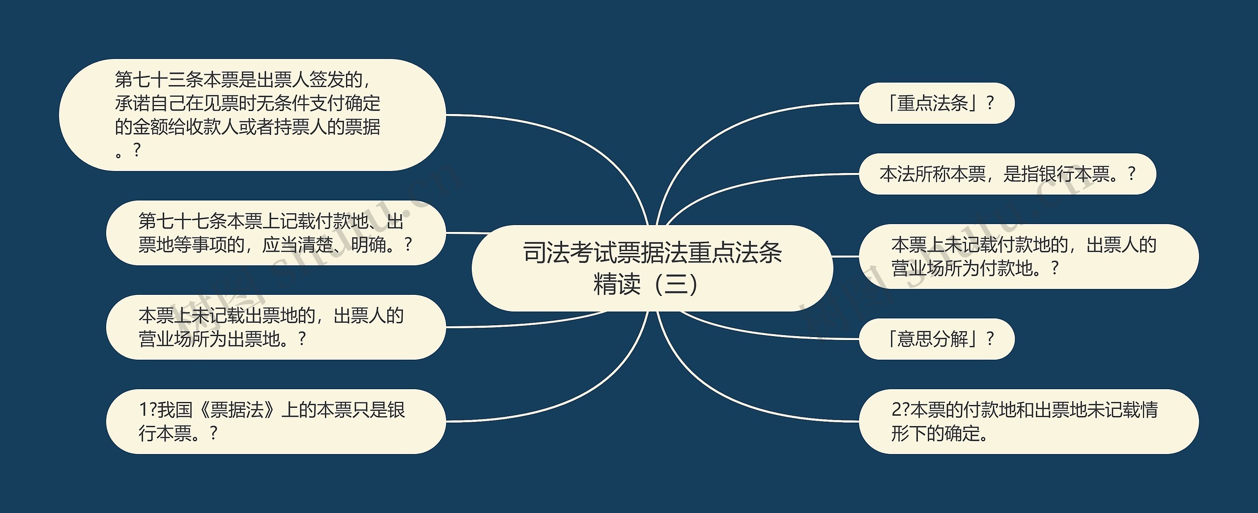 司法考试票据法重点法条精读（三）