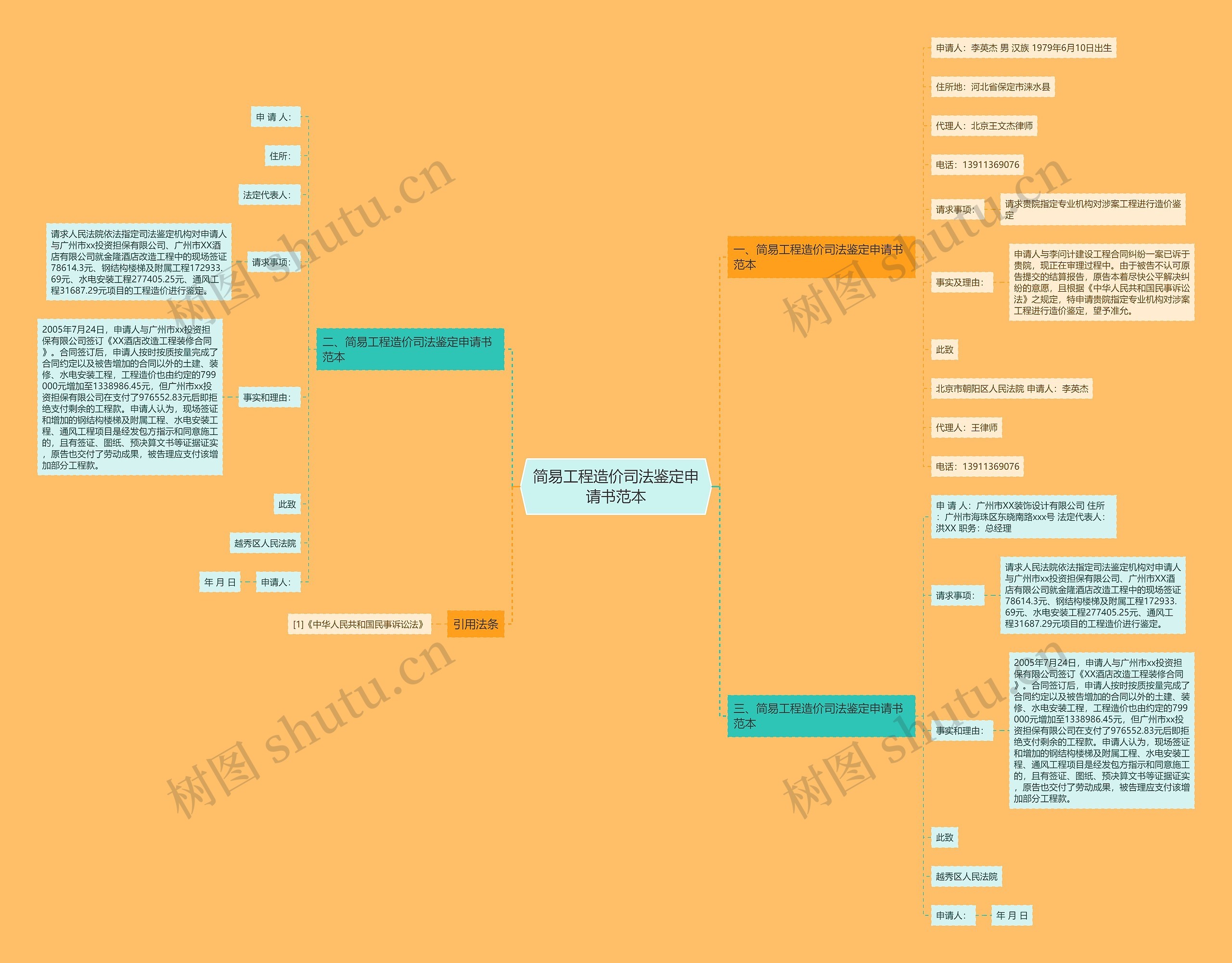 简易工程造价司法鉴定申请书范本思维导图