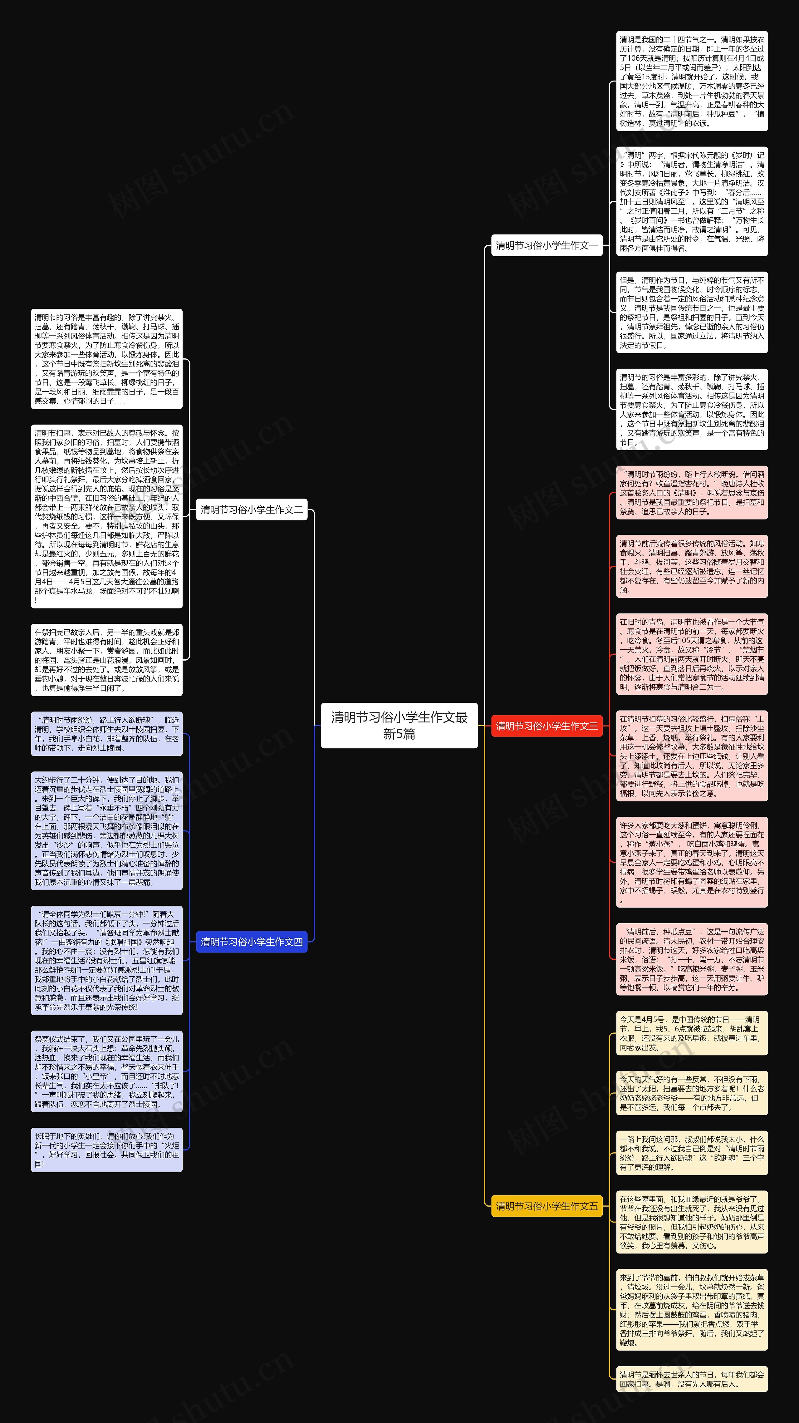 清明节习俗小学生作文最新5篇思维导图