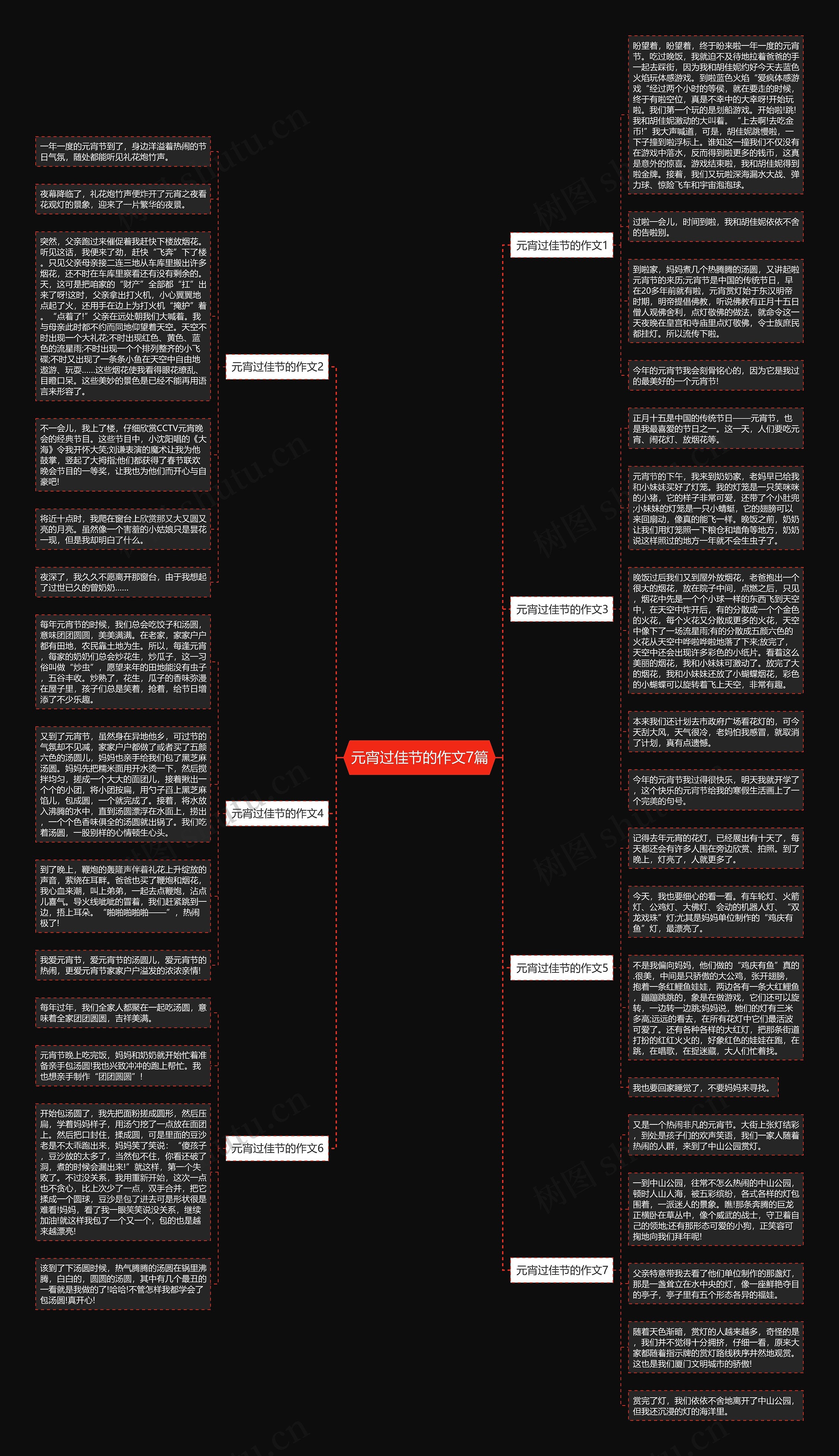 元宵过佳节的作文7篇思维导图