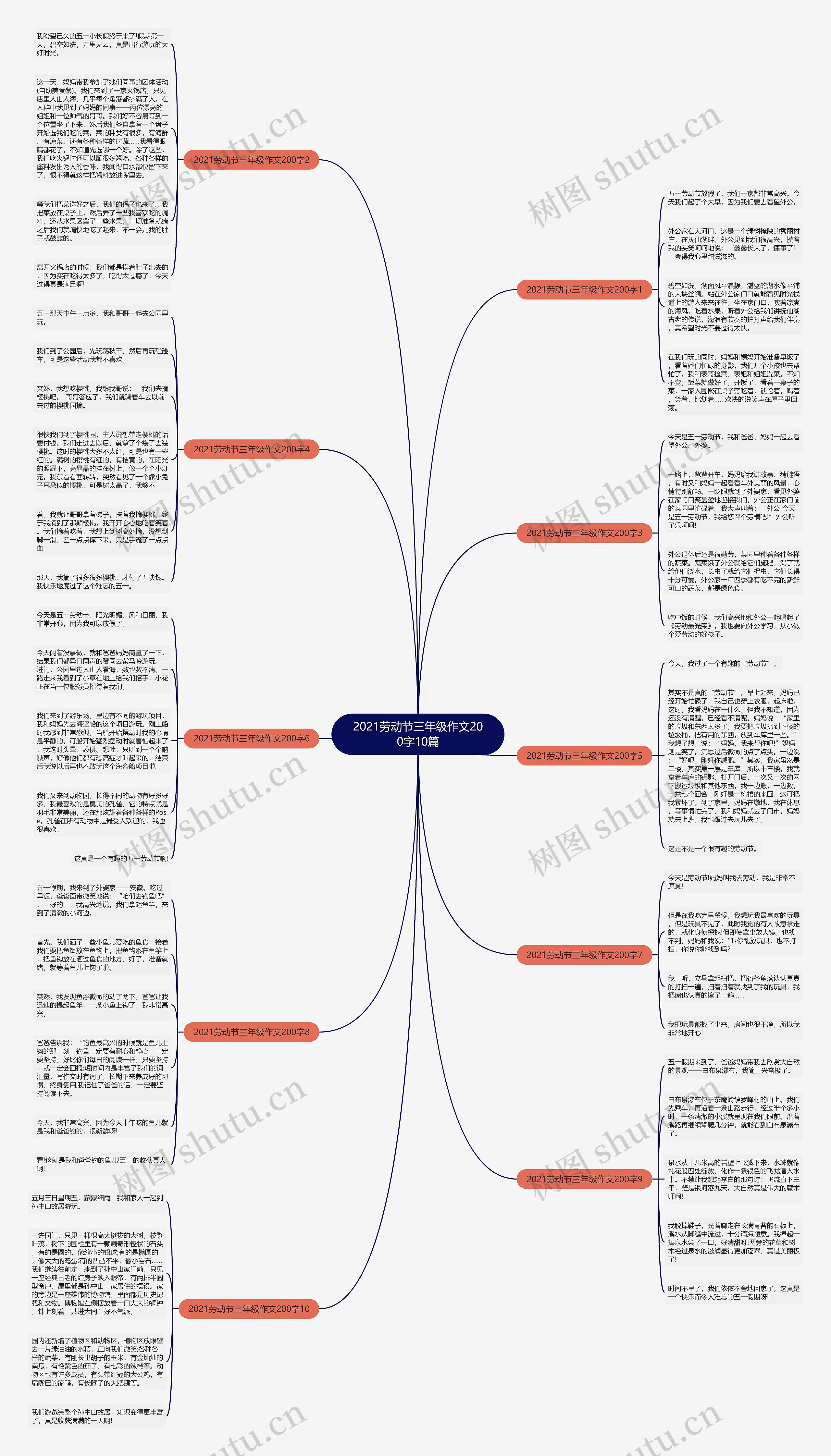 2021劳动节三年级作文200字10篇 2021劳动节三年级作文200字10篇