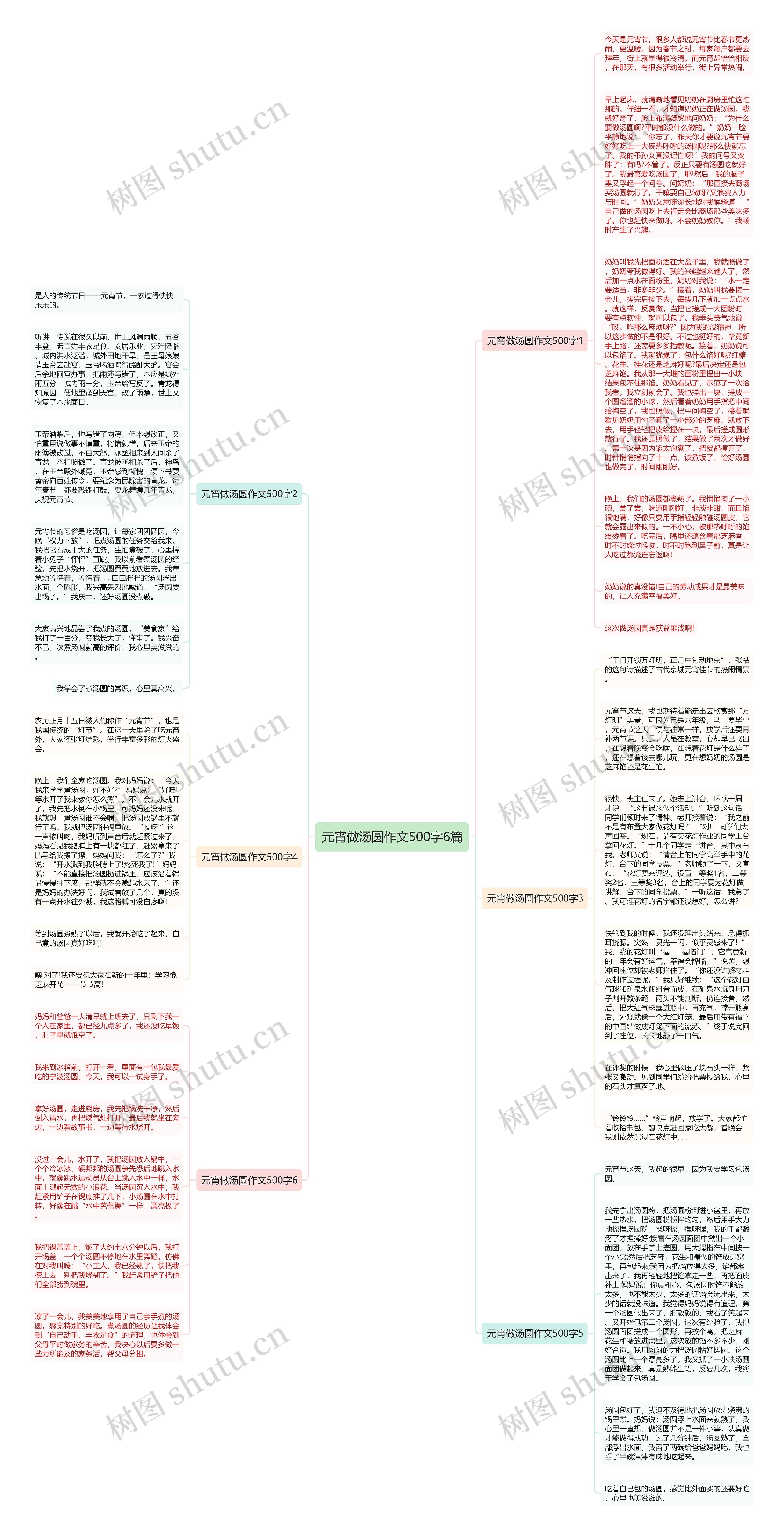 元宵做汤圆作文500字6篇思维导图