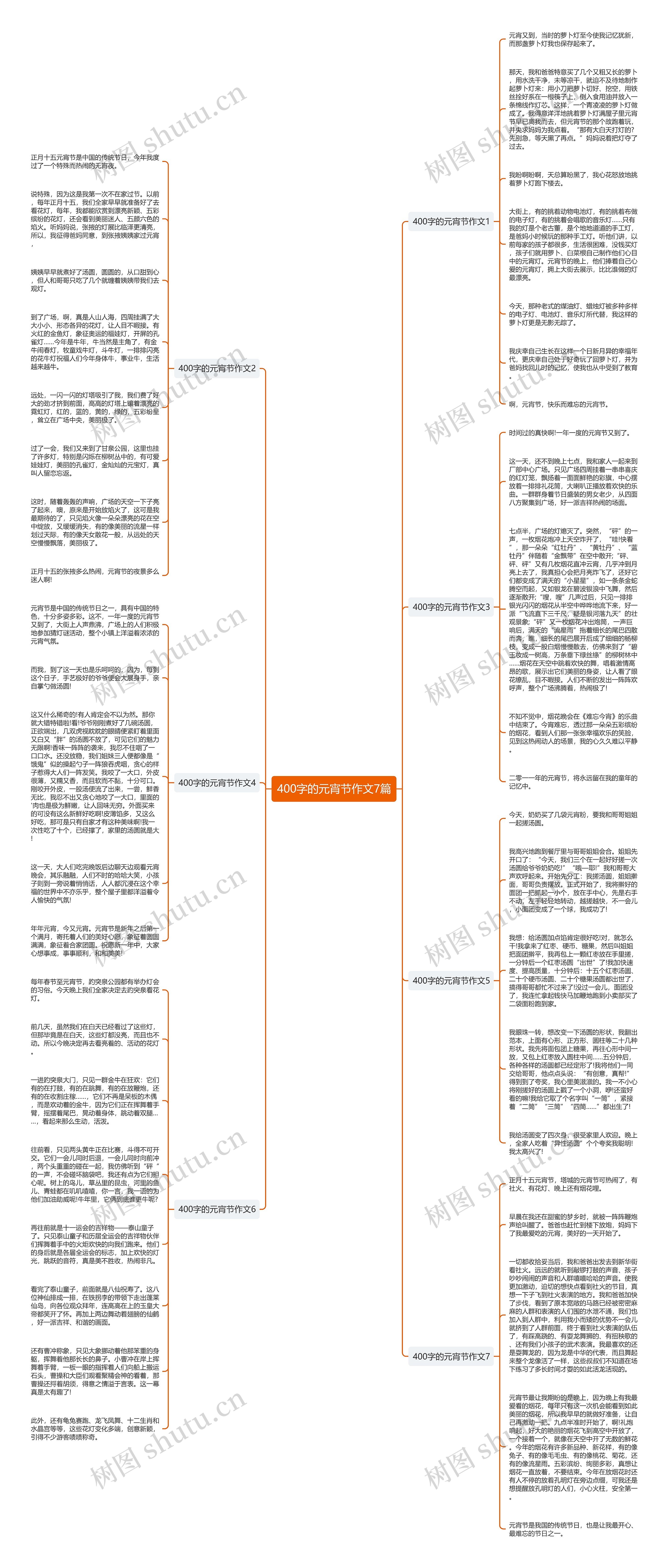 400字的元宵节作文7篇思维导图