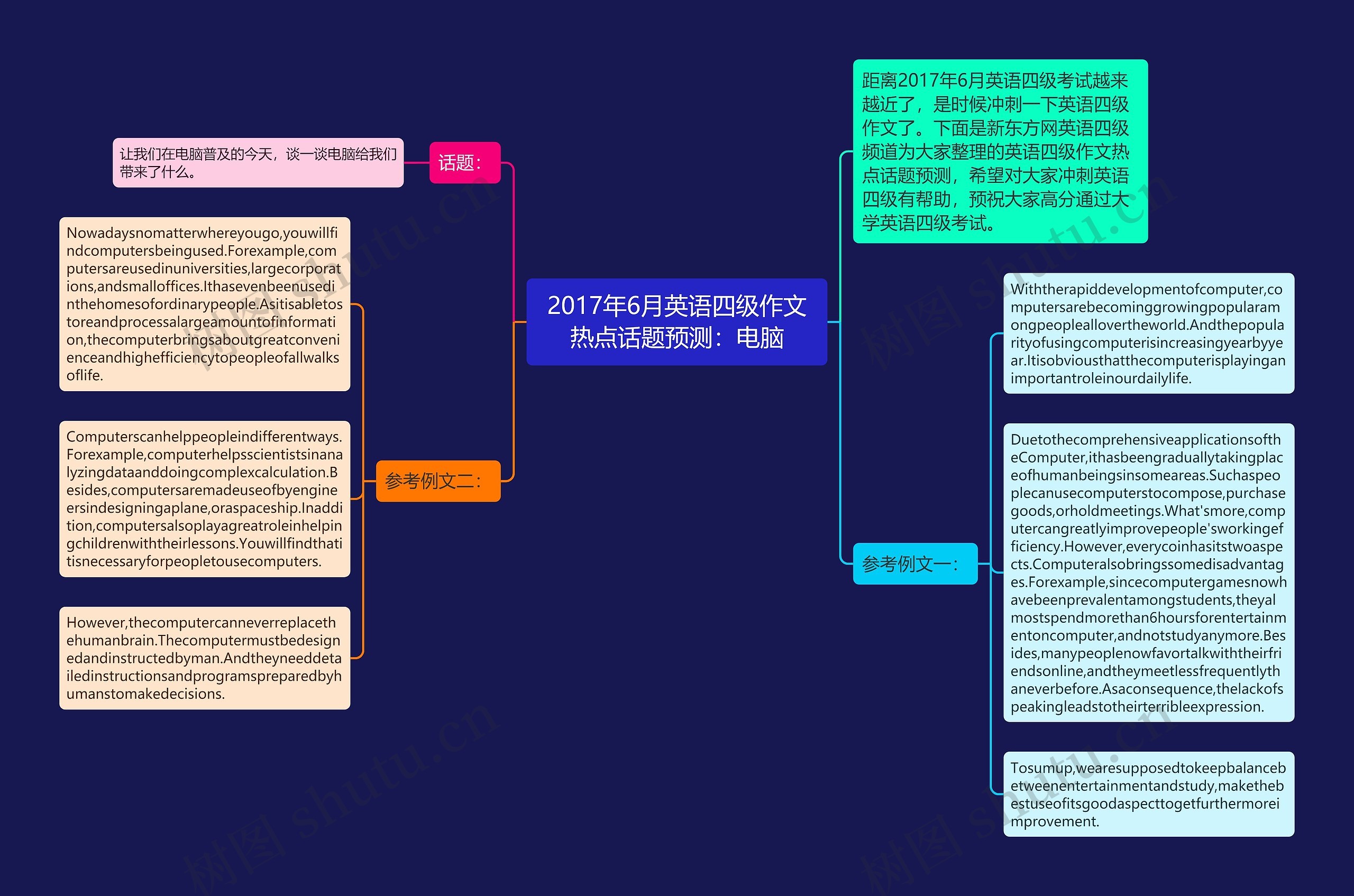 2017年6月英语四级作文热点话题预测：电脑思维导图